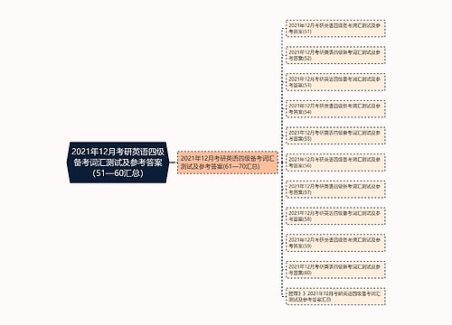 2021年12月考研英语四级备考词汇测试及参考答案（51—60汇总）