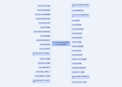2017年6月大学英语四级作文实用短语盘点