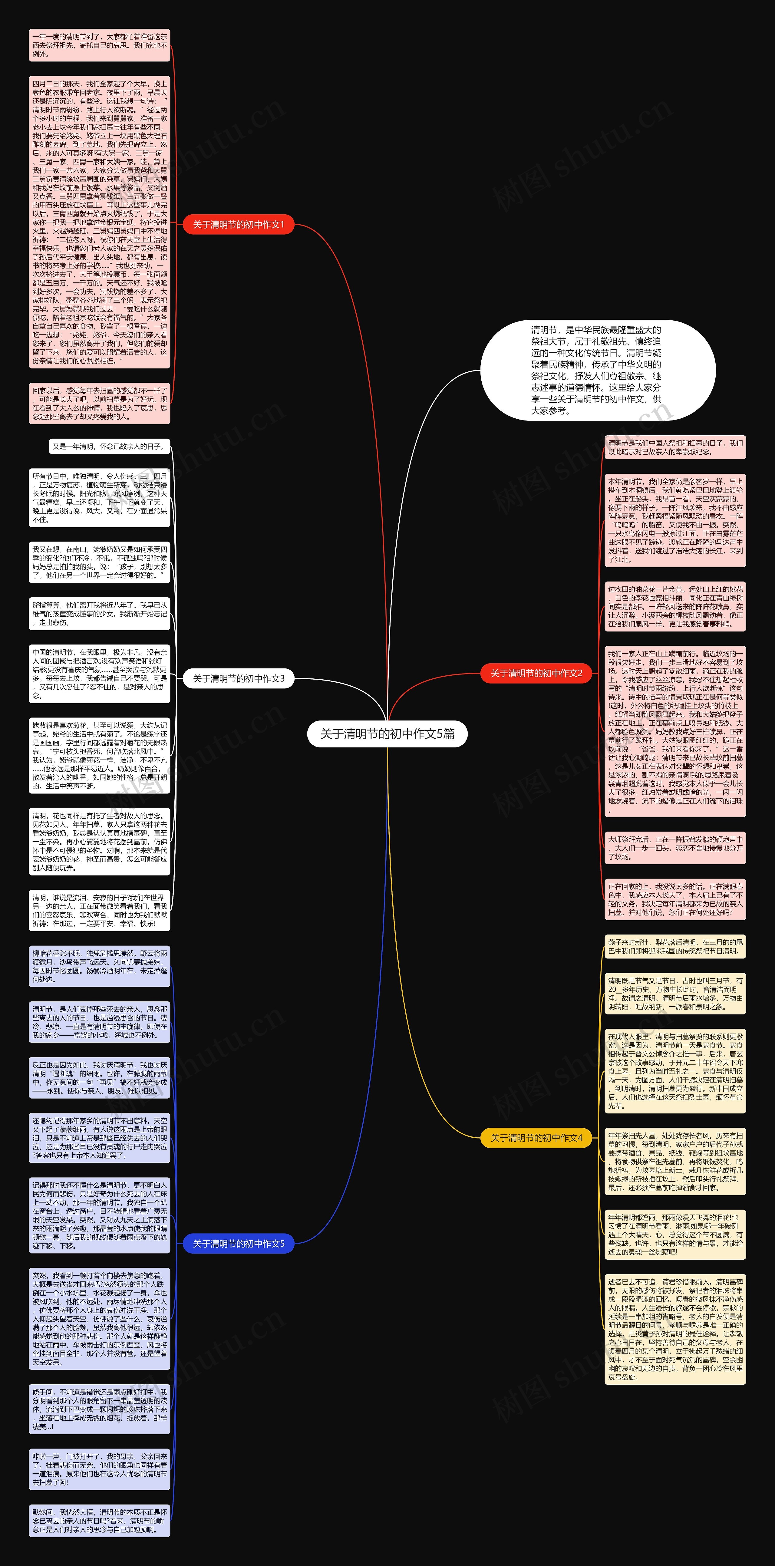 关于清明节的初中作文5篇思维导图