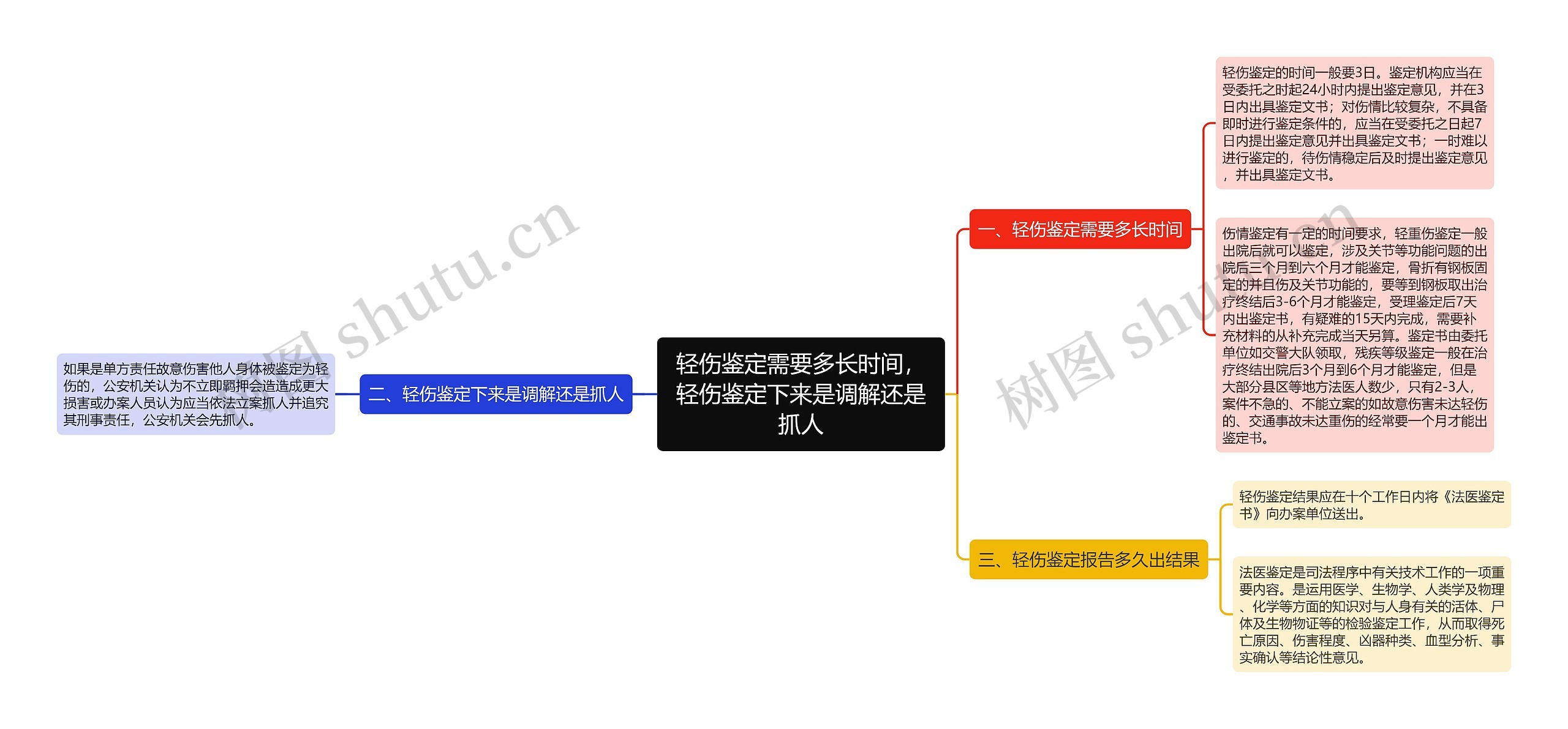 轻伤鉴定需要多长时间,轻伤鉴定下来是调解还是抓人 轻伤鉴定需要多长时间,轻伤鉴定下来是调解还是抓人