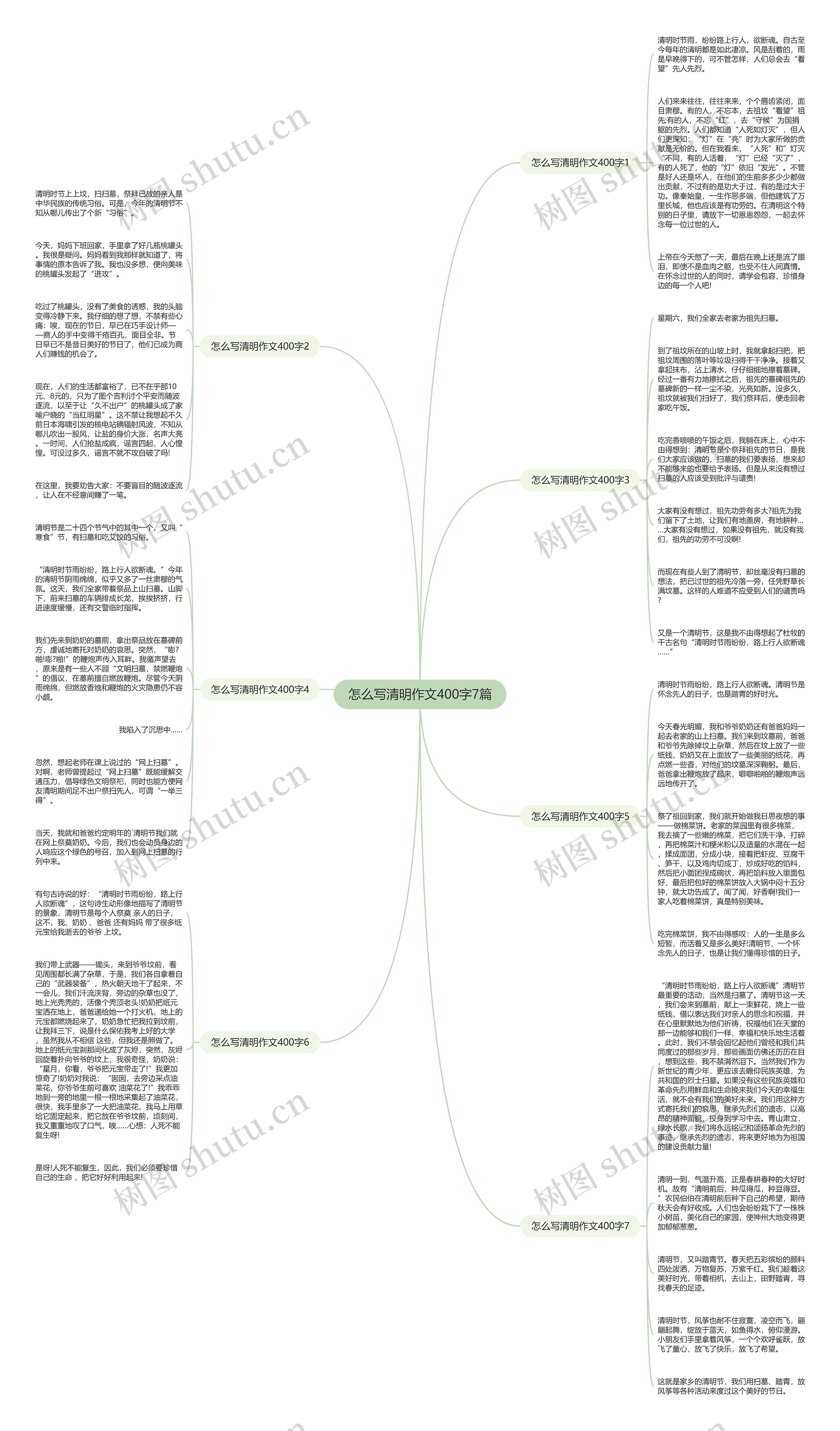 怎么写清明作文400字7篇思维导图