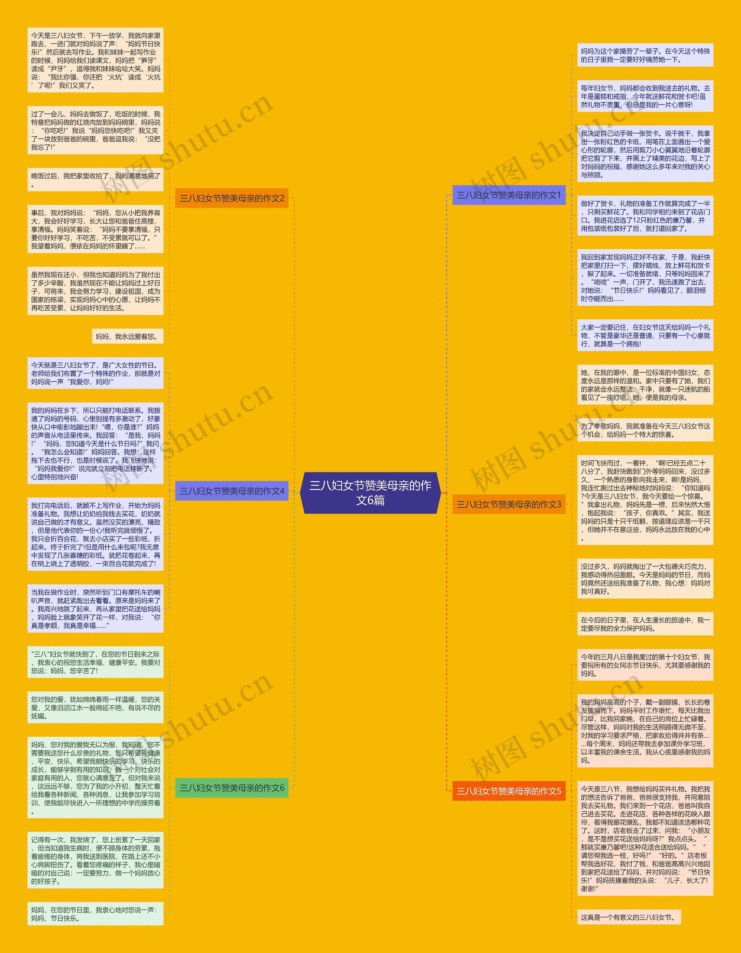 三八妇女节赞美母亲的作文6篇思维导图
