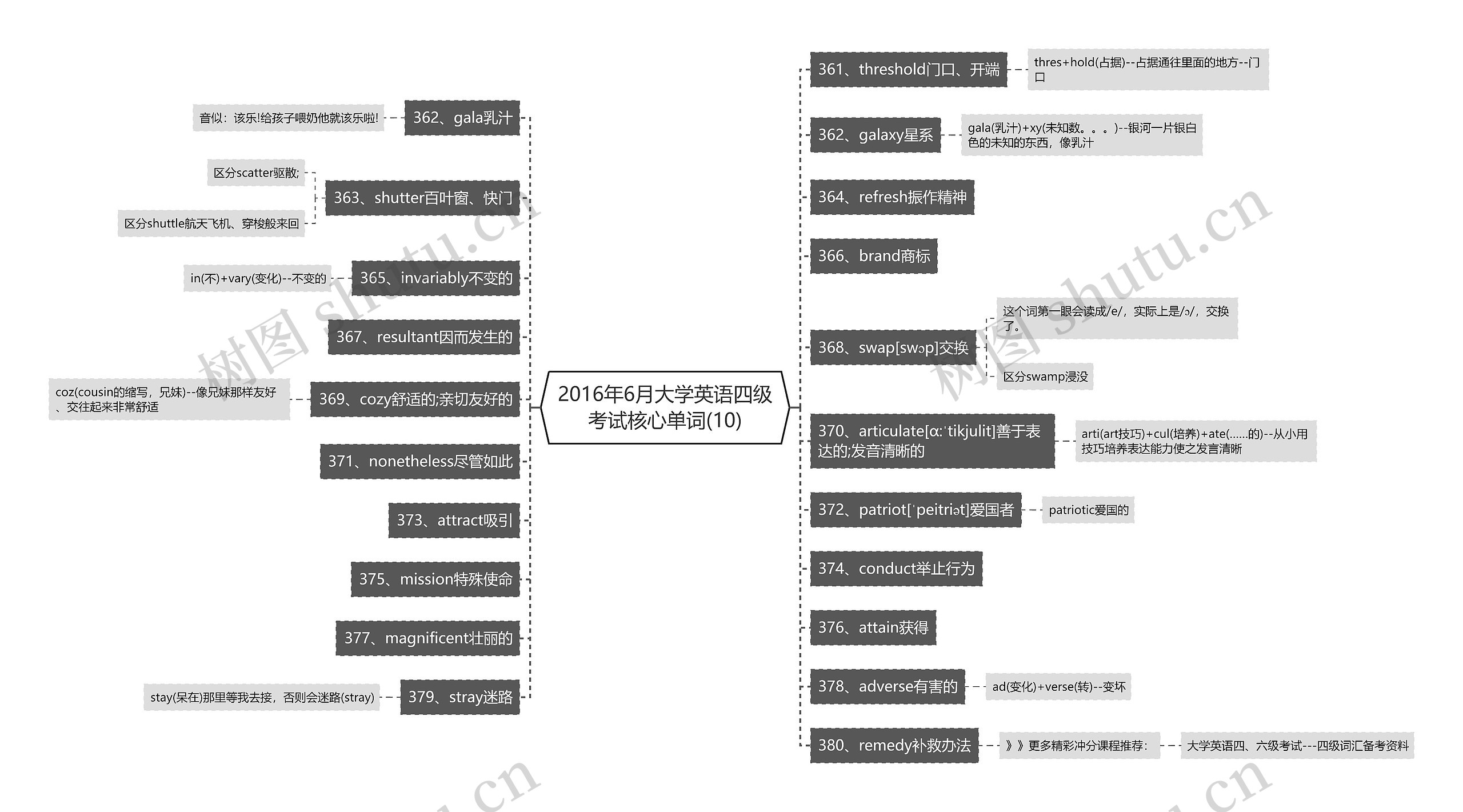 2016年6月大学英语四级考试核心单词(10) 2016年6月大学英语四级考试核心单词(10)