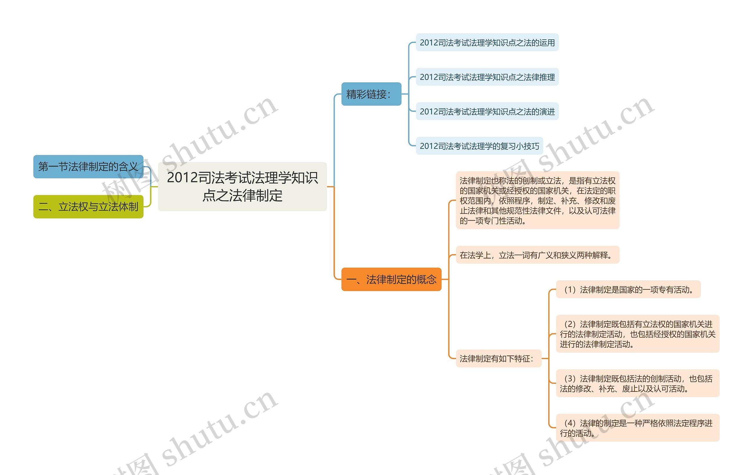 2012司法考试法理学知识点之法律制定