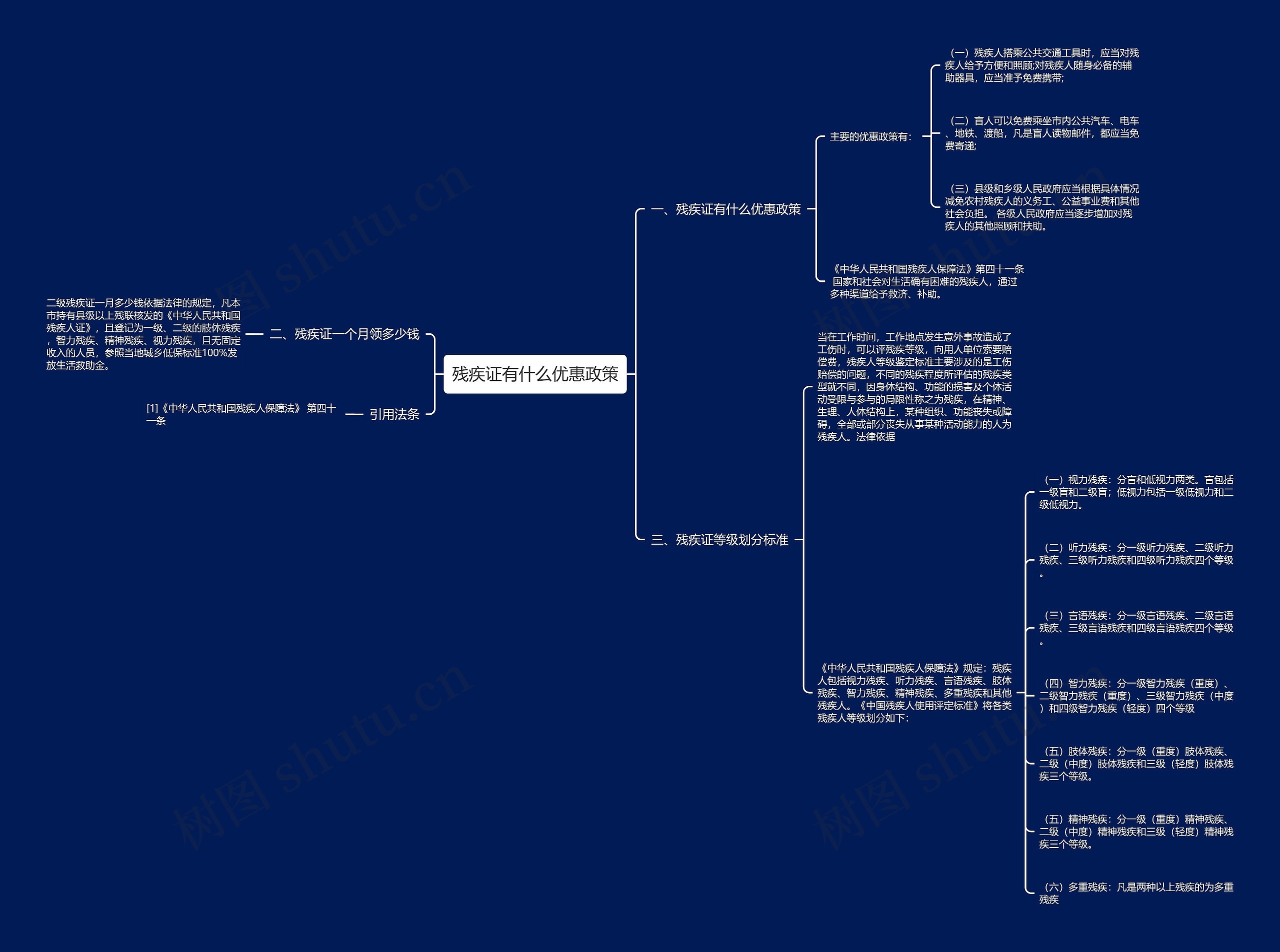 残疾证有什么优惠政策思维导图