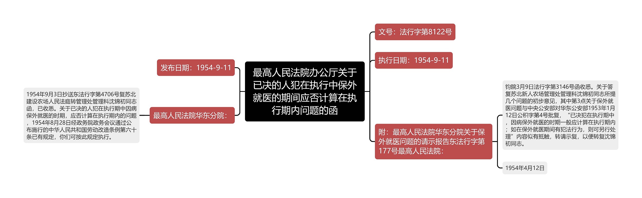 最高人民法院办公厅关于已决的人犯在执行中保外就医的期间应否计算在执行期内问题的函