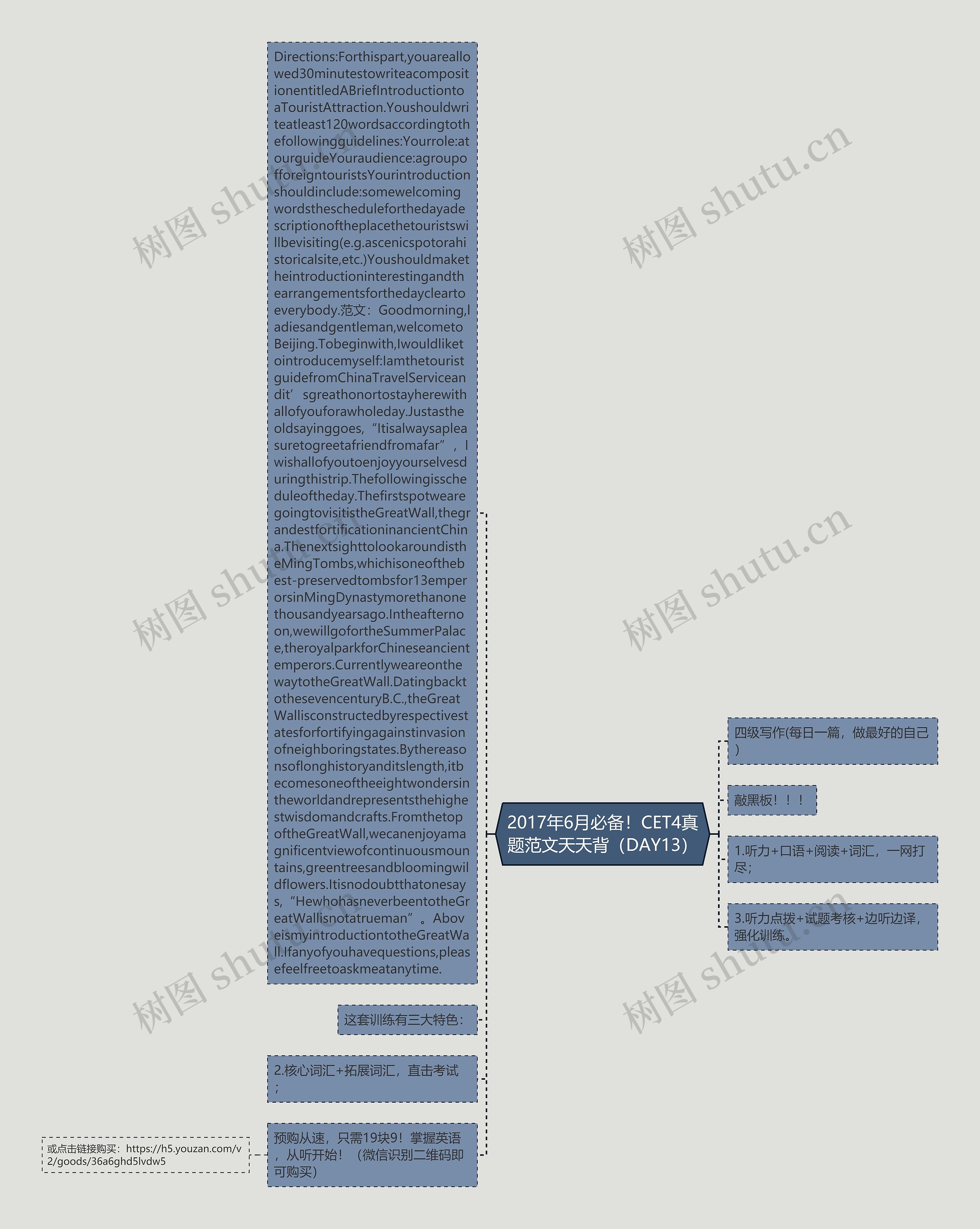 2017年6月必备！CET4真题范文天天背（DAY13）思维导图
