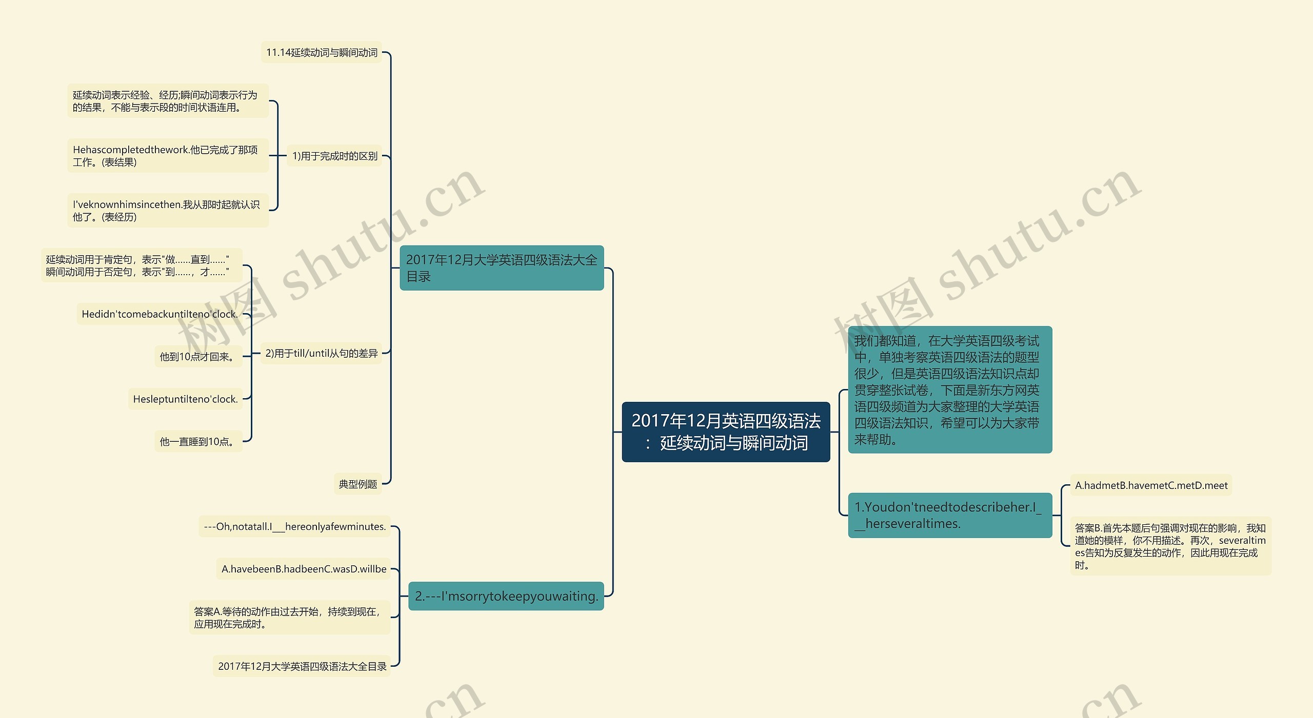 2017年12月英语四级语法：延续动词与瞬间动词思维导图