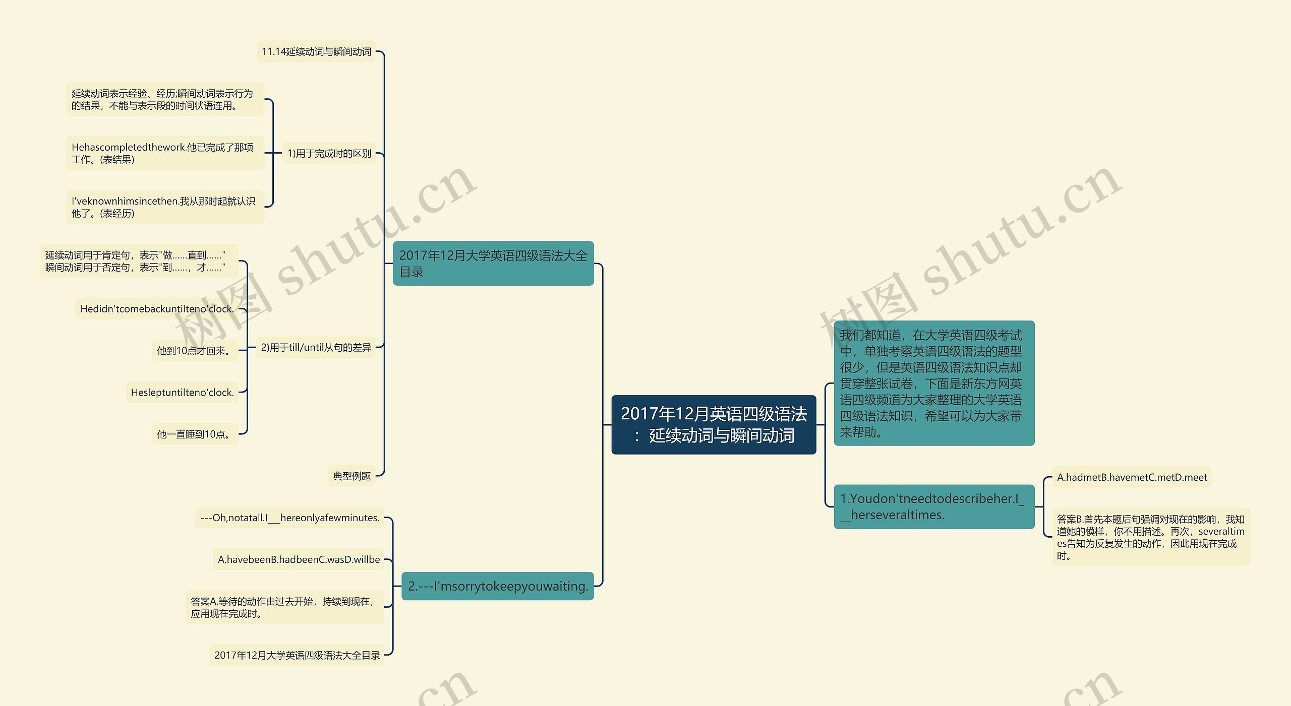 2017年12月英语四级语法:延续动词与瞬间动词 2017年12月英语四级语法:延续动词与瞬间动词