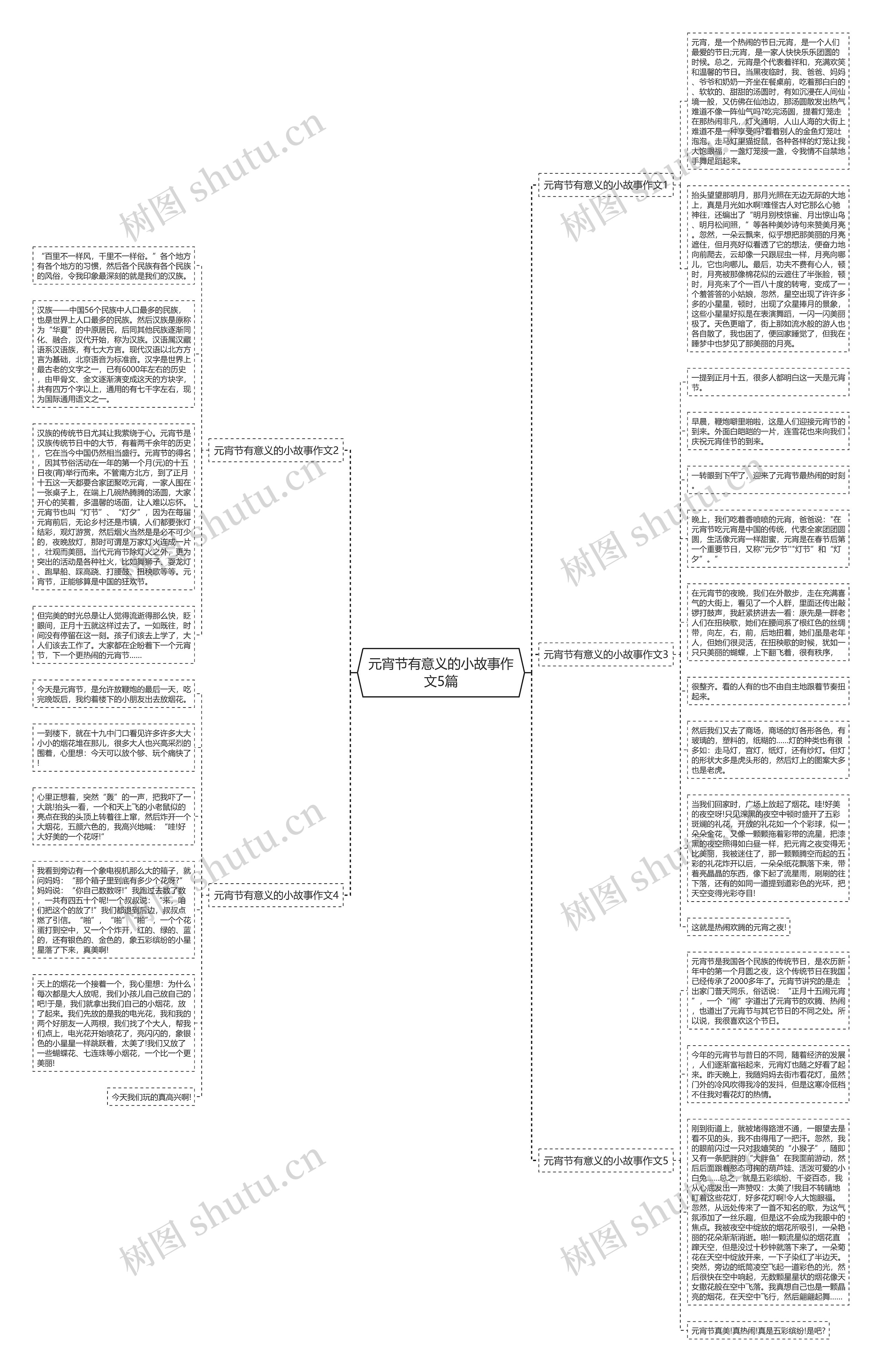 元宵节有意义的小故事作文5篇思维导图