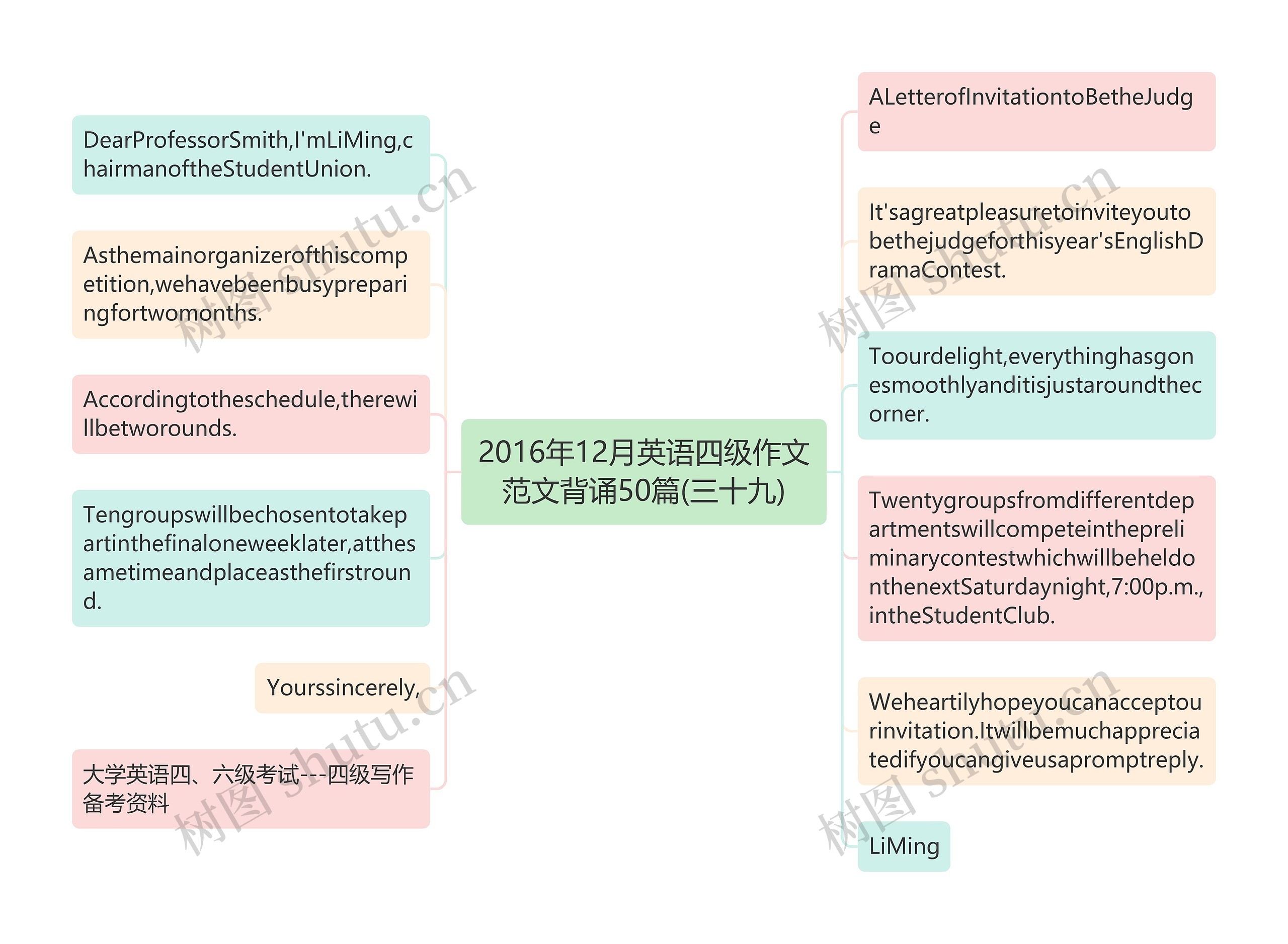 2016年12月英语四级作文范文背诵50篇(三十九)思维导图