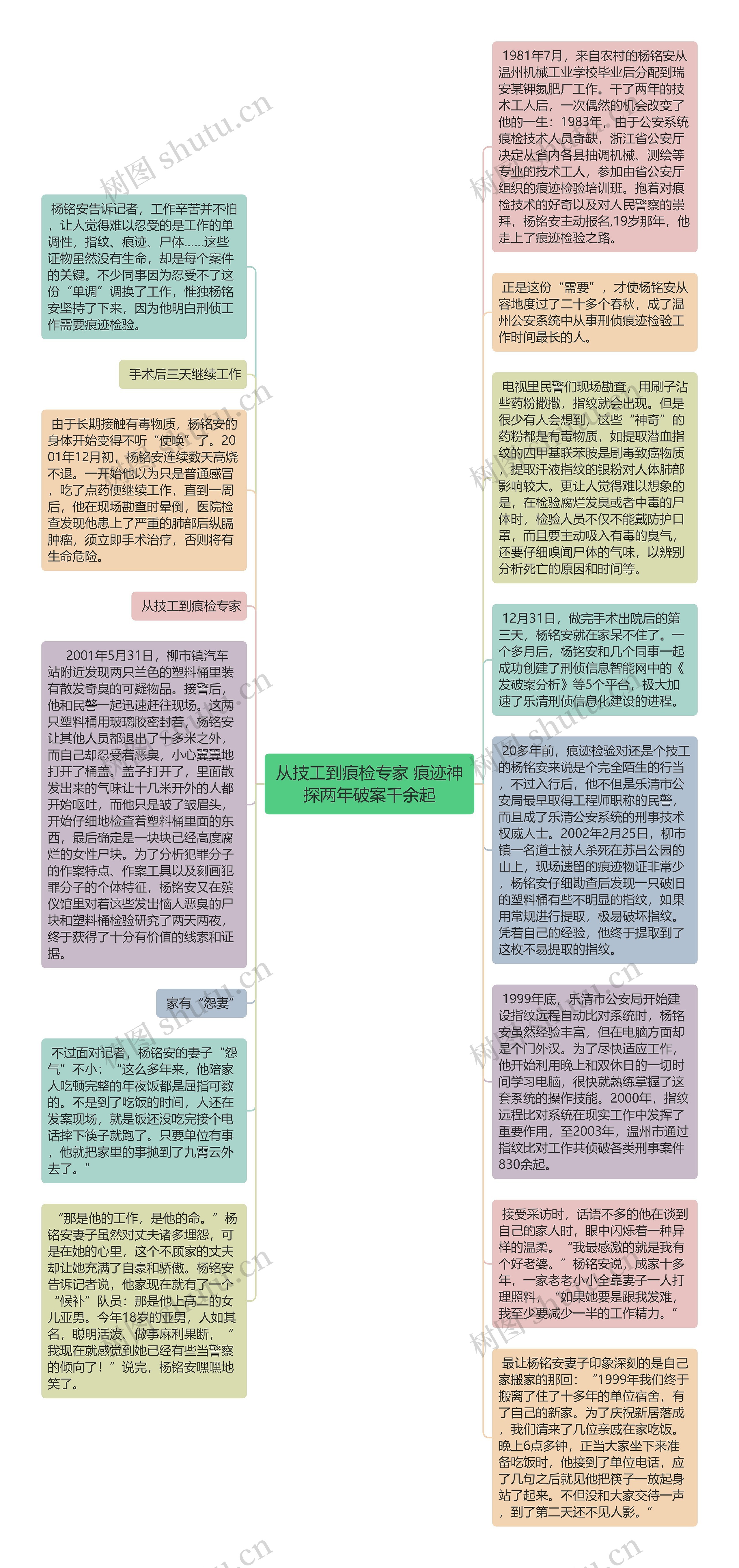 从技工到痕检专家 痕迹神探两年破案千余起思维导图