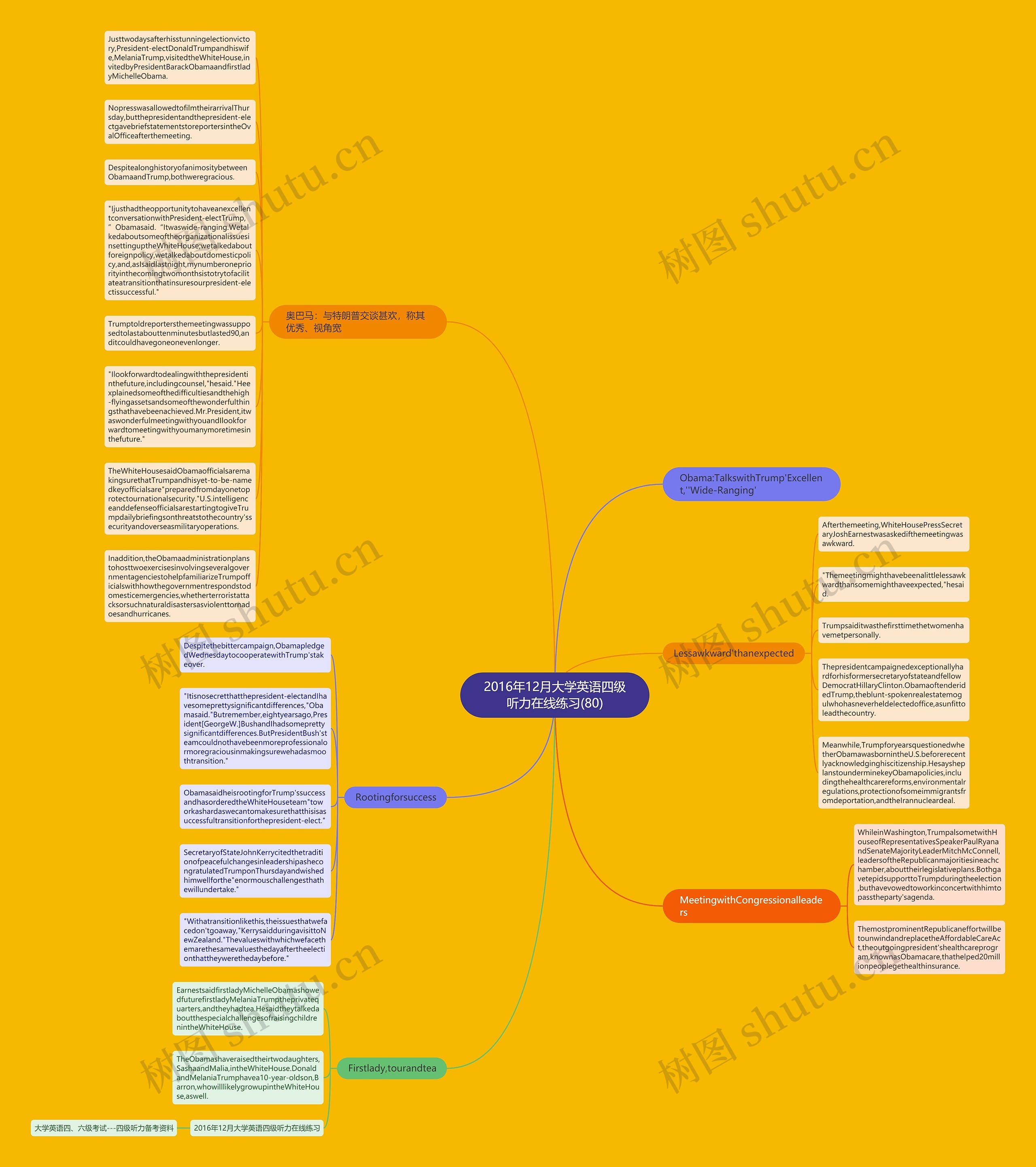 2016年12月大学英语四级听力在线练习(80)思维导图