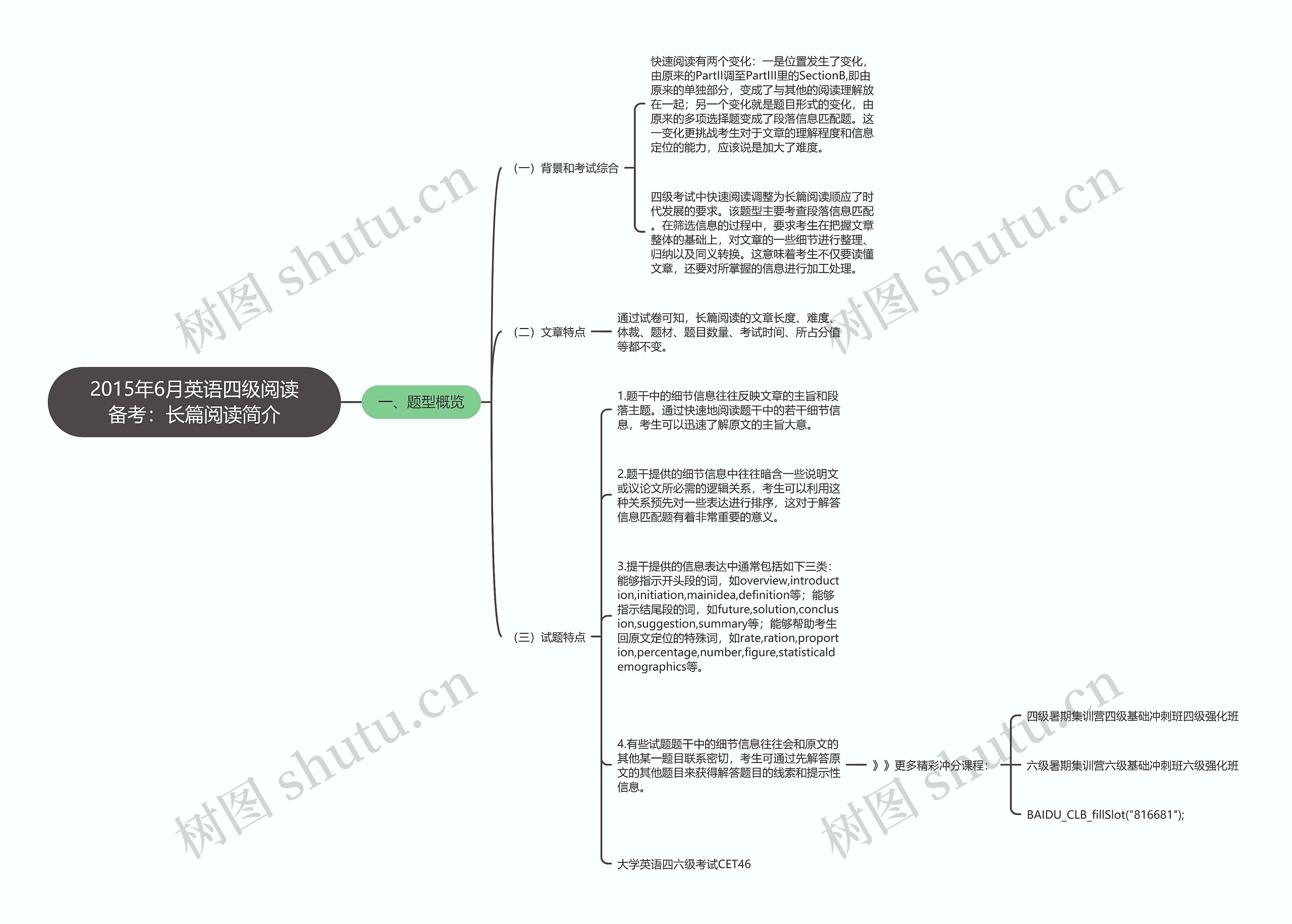 2015年6月英语四级阅读备考：长篇阅读简介