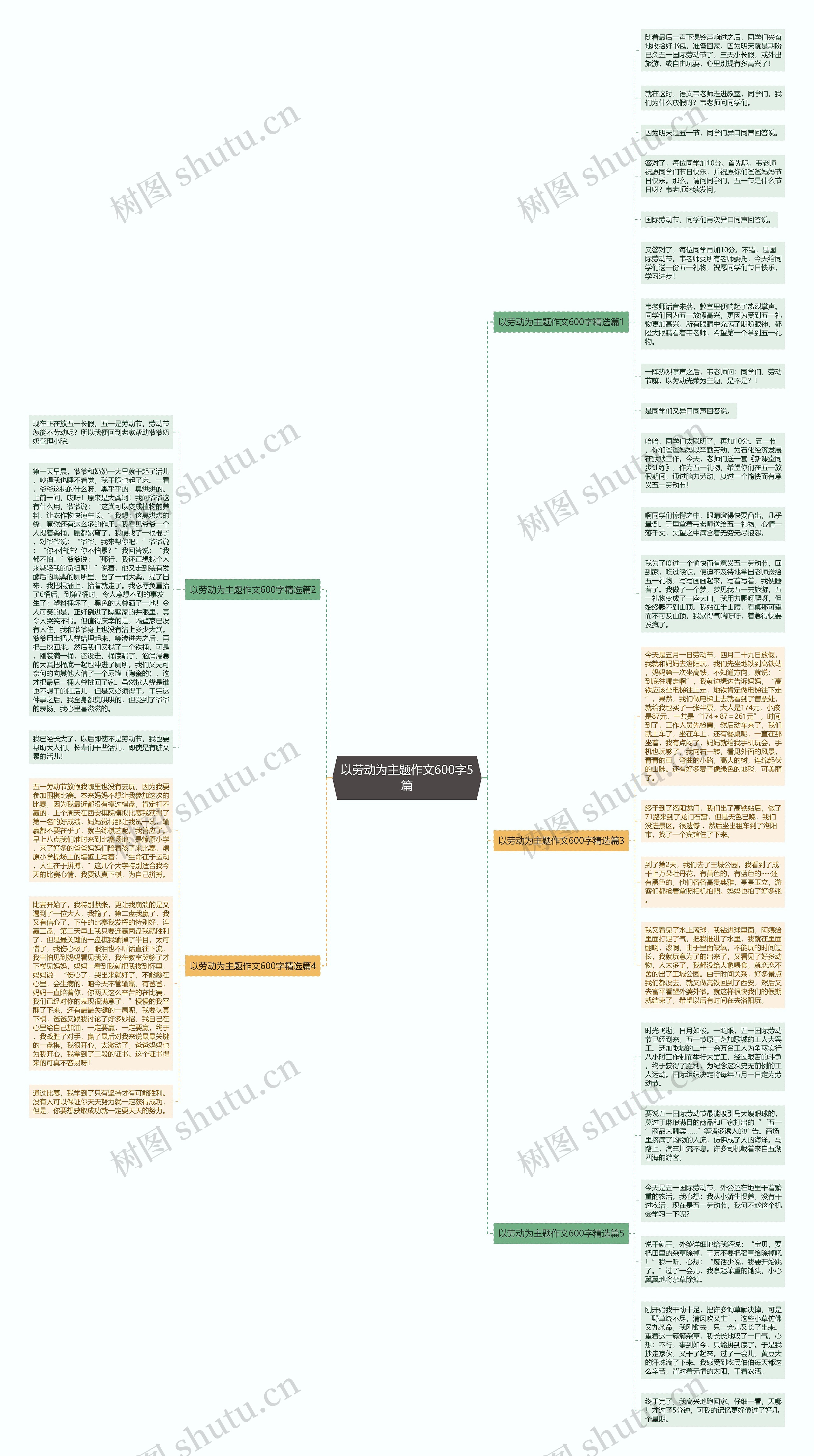 以劳动为主题作文600字5篇思维导图