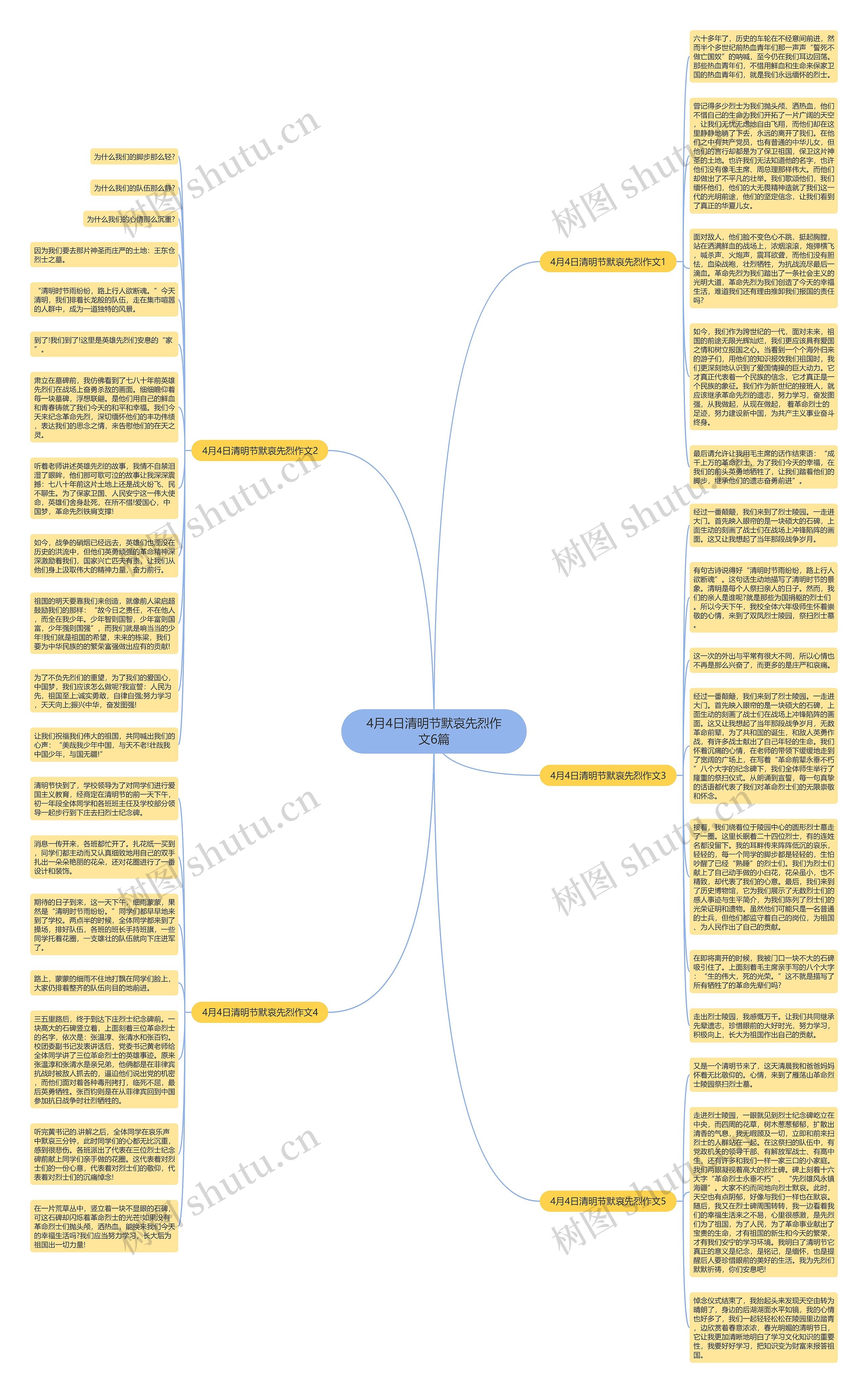 4月4日清明节默哀先烈作文6篇思维导图