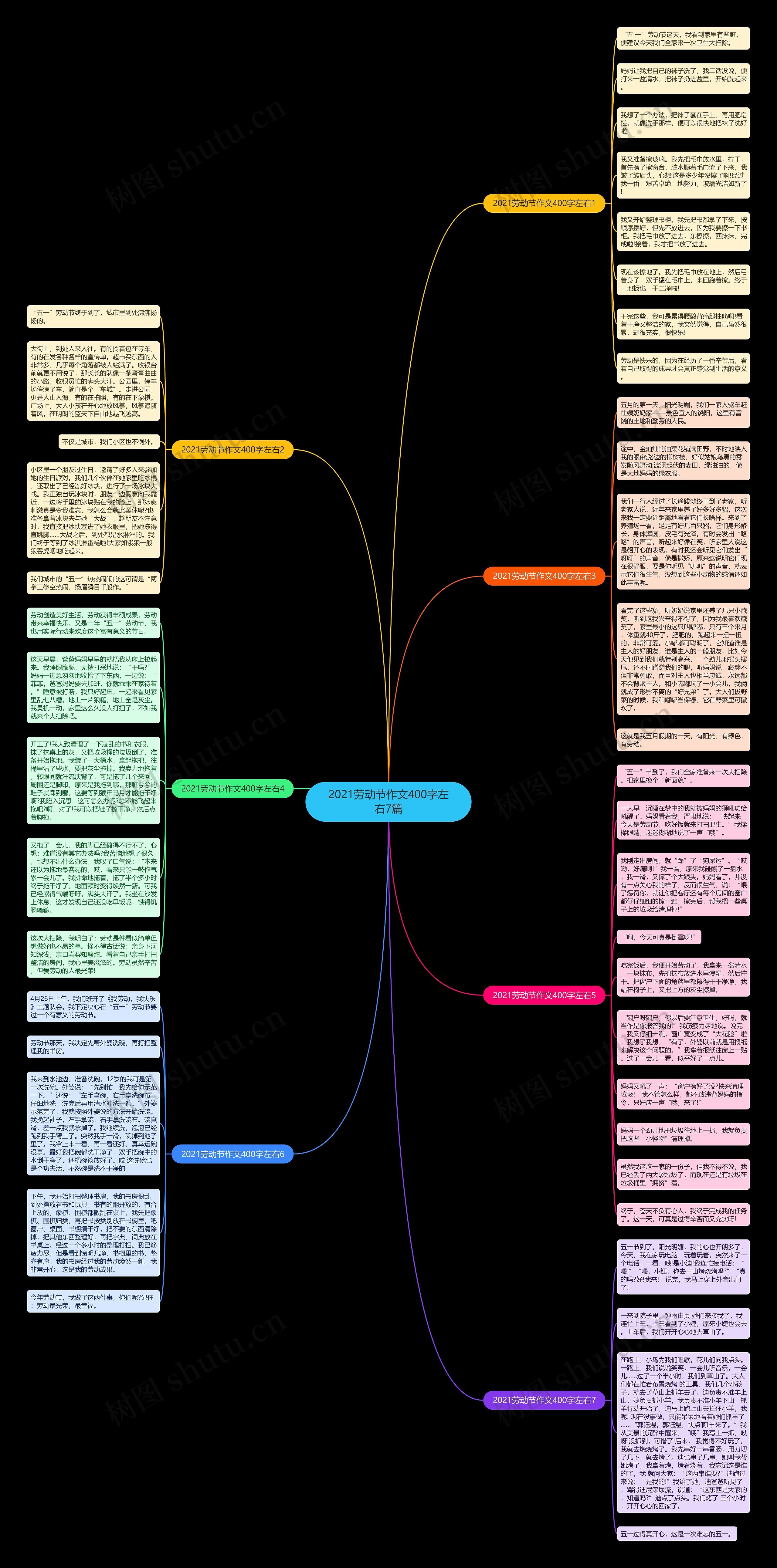 2021劳动节作文400字左右7篇思维导图