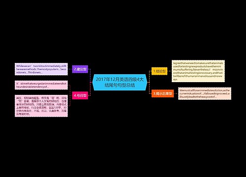 2017年12月英语四级4大结尾句句型总结