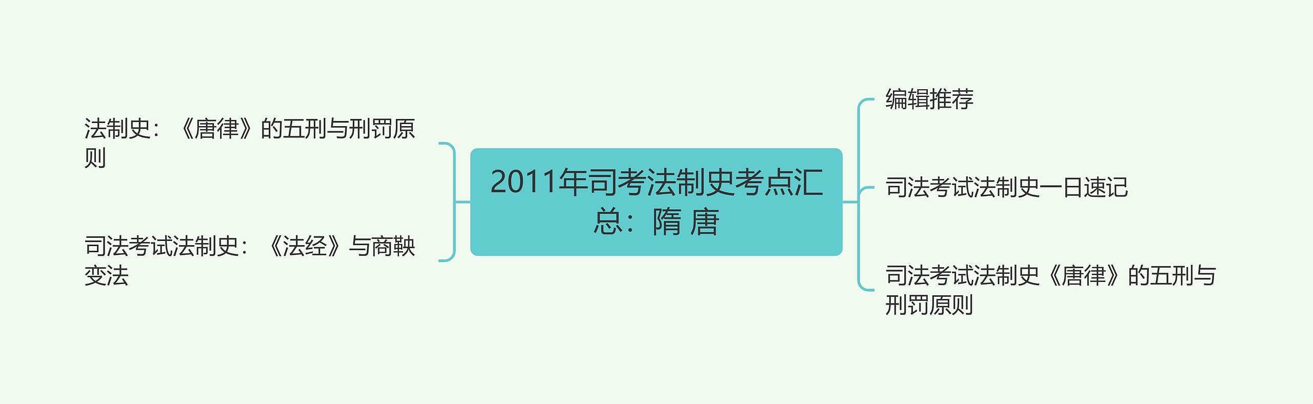 2011年司考法制史考点汇总：隋 唐思维导图