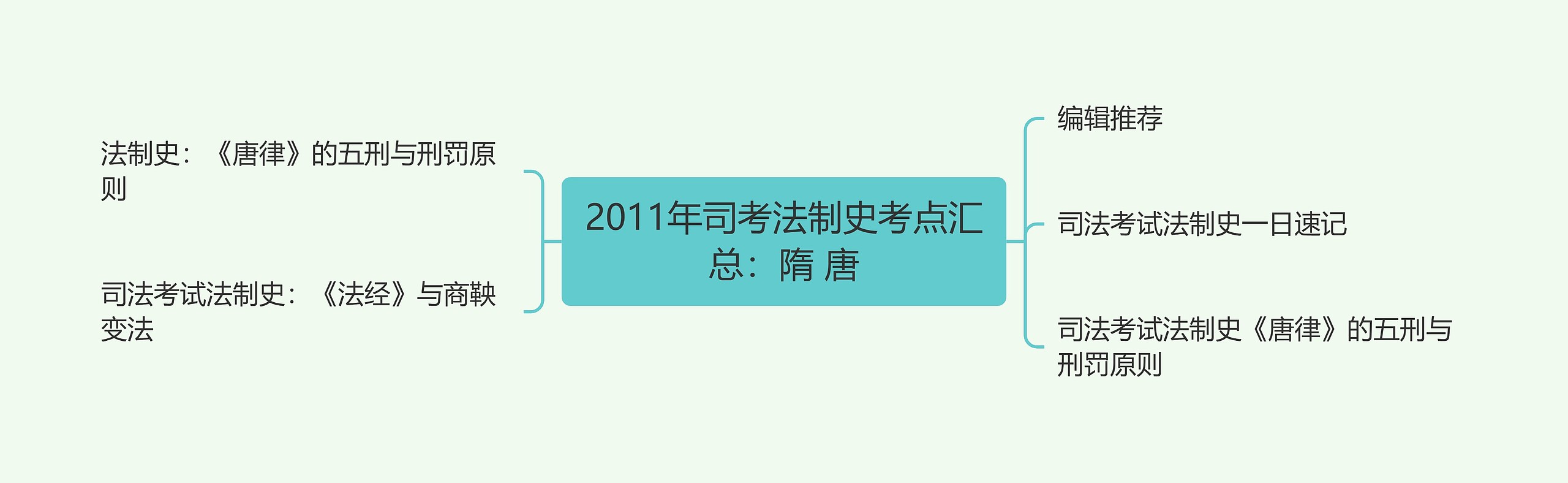 2011年司考法制史考点汇总:隋 唐 2011年司考法制史考点汇总:隋 唐