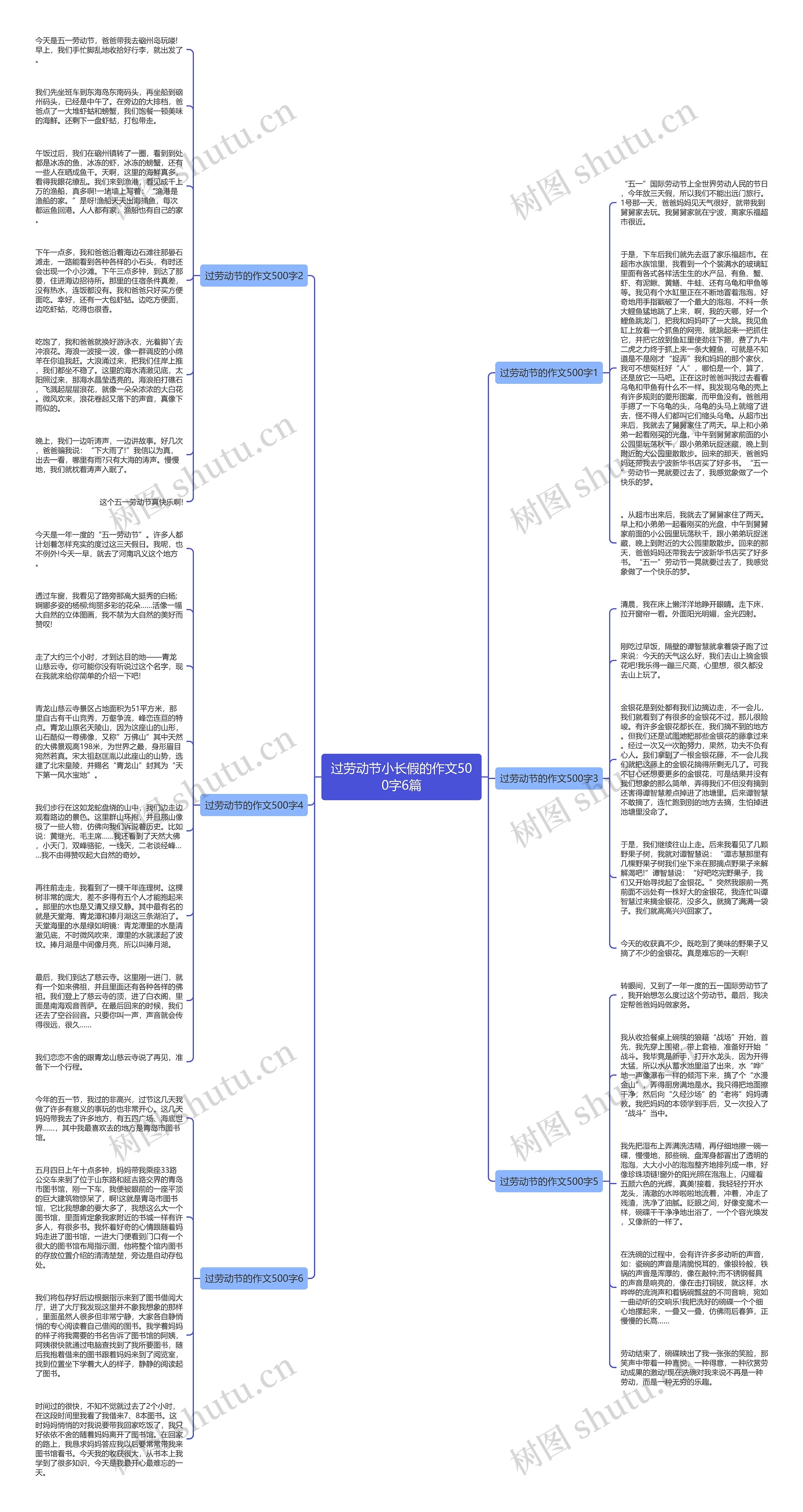 过劳动节小长假的作文500字6篇思维导图