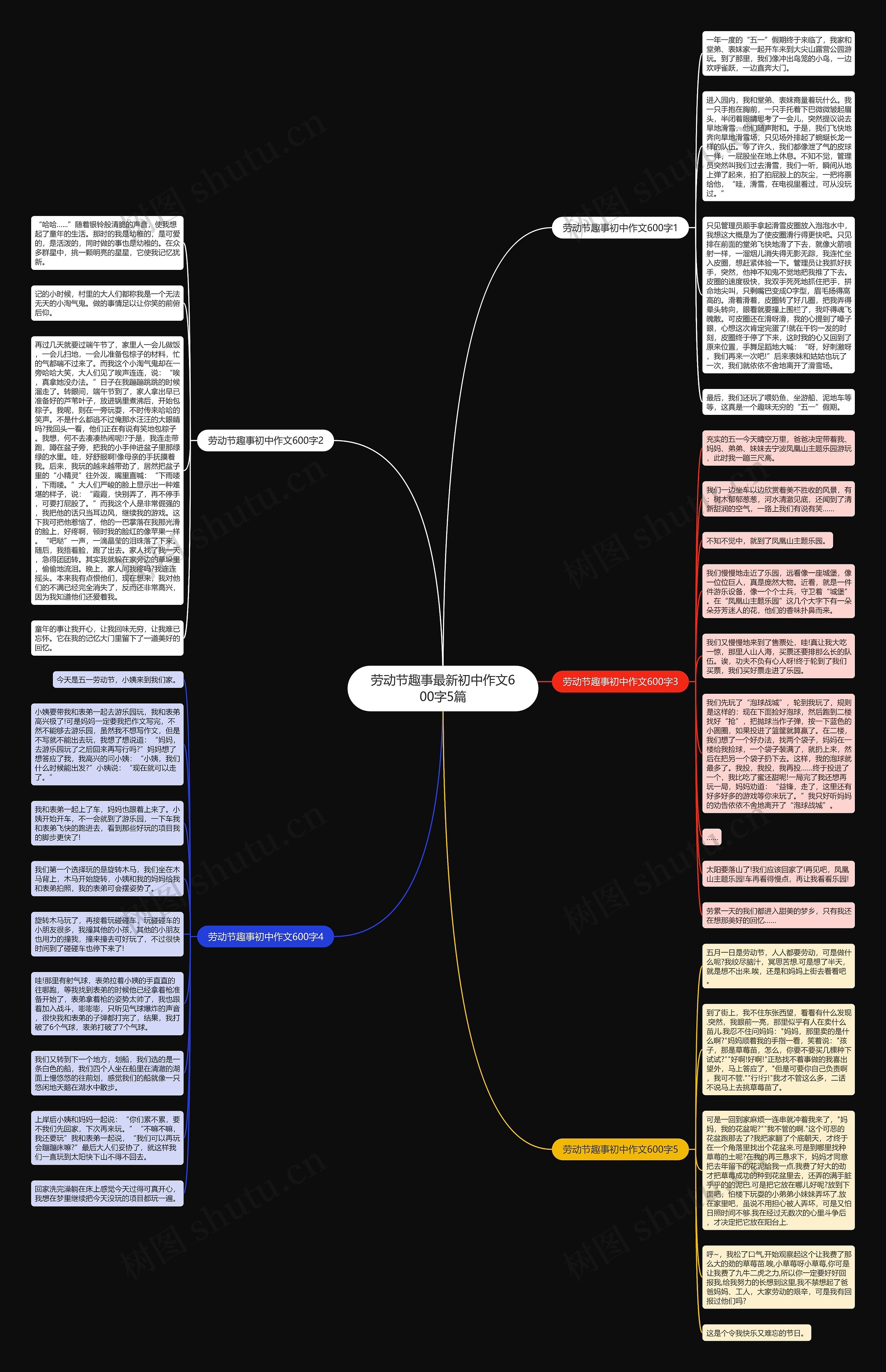 劳动节趣事最新初中作文600字5篇思维导图