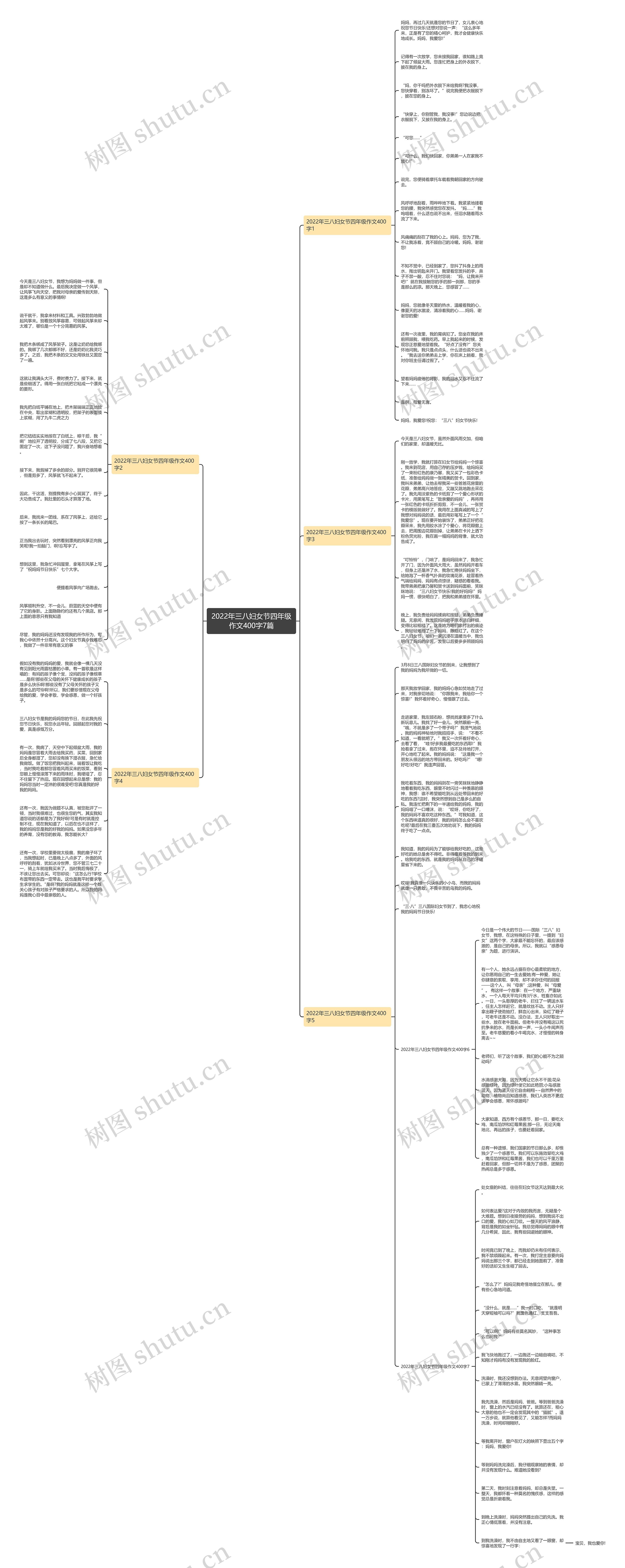 2022年三八妇女节四年级作文400字7篇思维导图