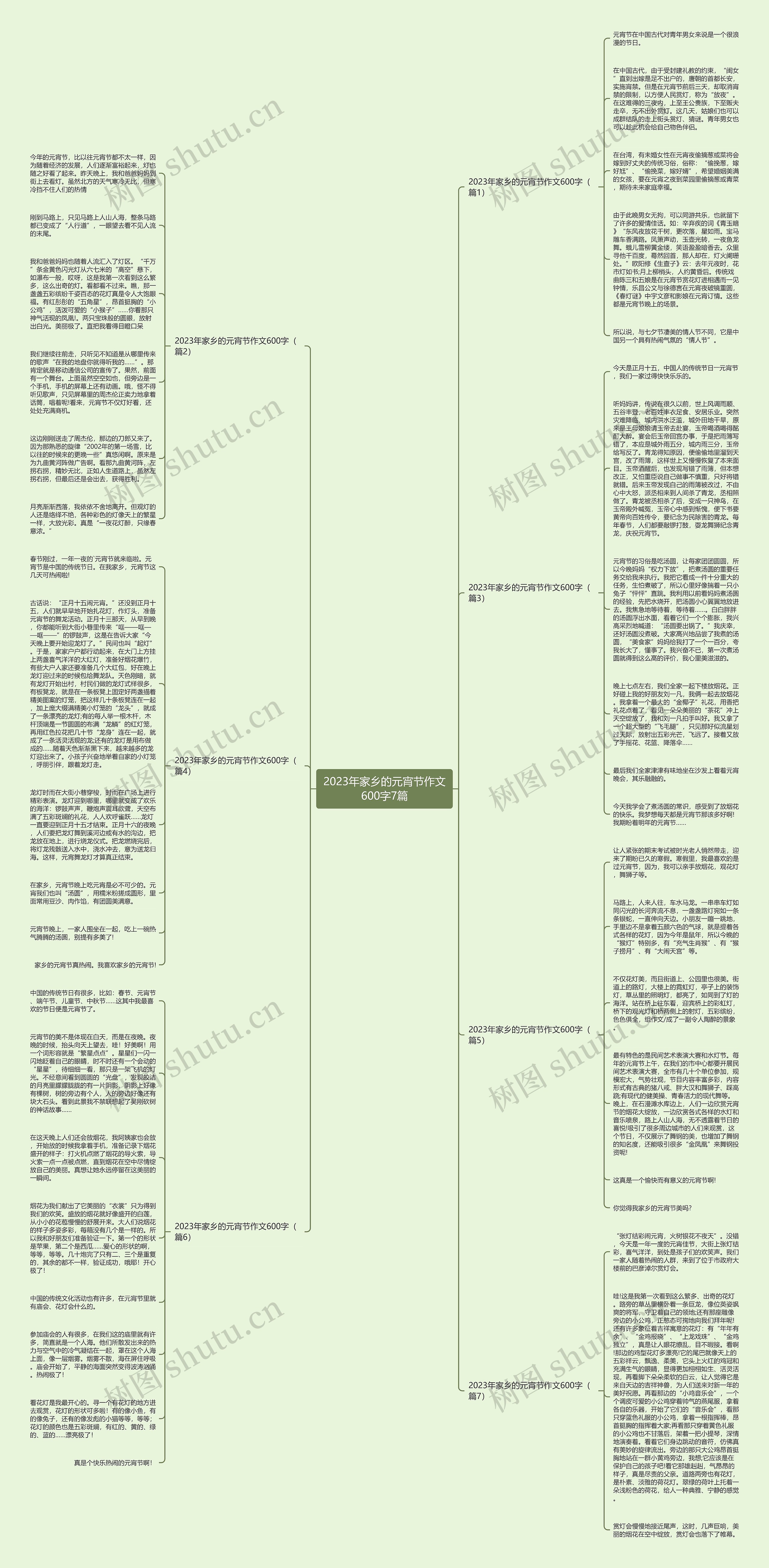 2023年家乡的元宵节作文600字7篇思维导图高清图 2023年家乡的元宵节作文600字7篇思维导图