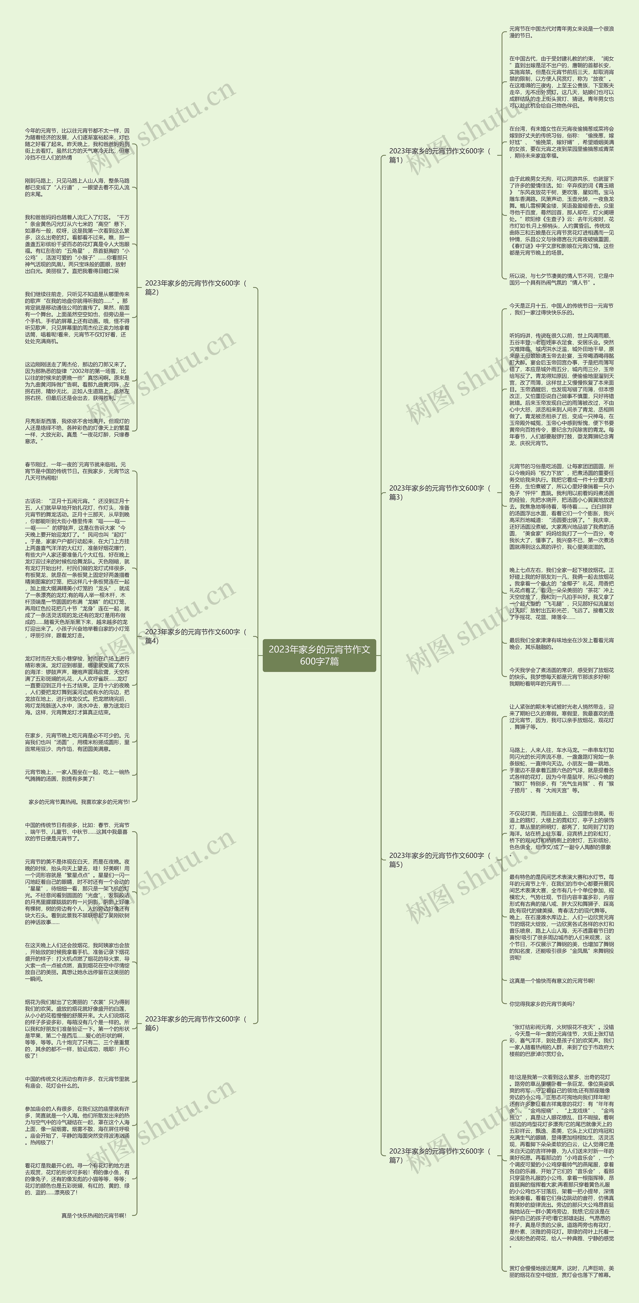 2023年家乡的元宵节作文600字7篇思维导图