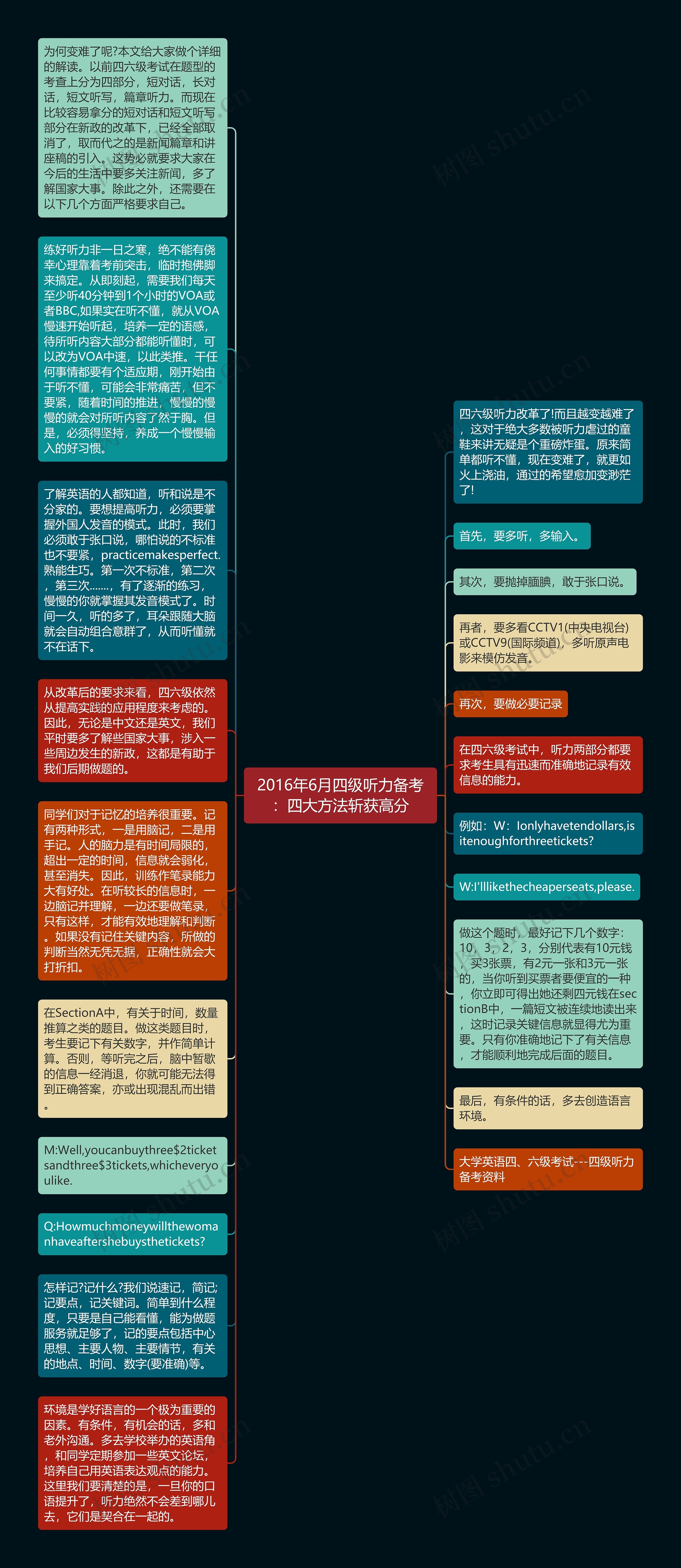 2016年6月四级听力备考：四大方法斩获高分