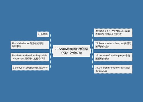 2022年6月英语四级短语分类：社会环境