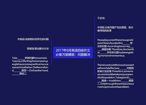 2017年6月英语四级作文必备万能模板：问题解决