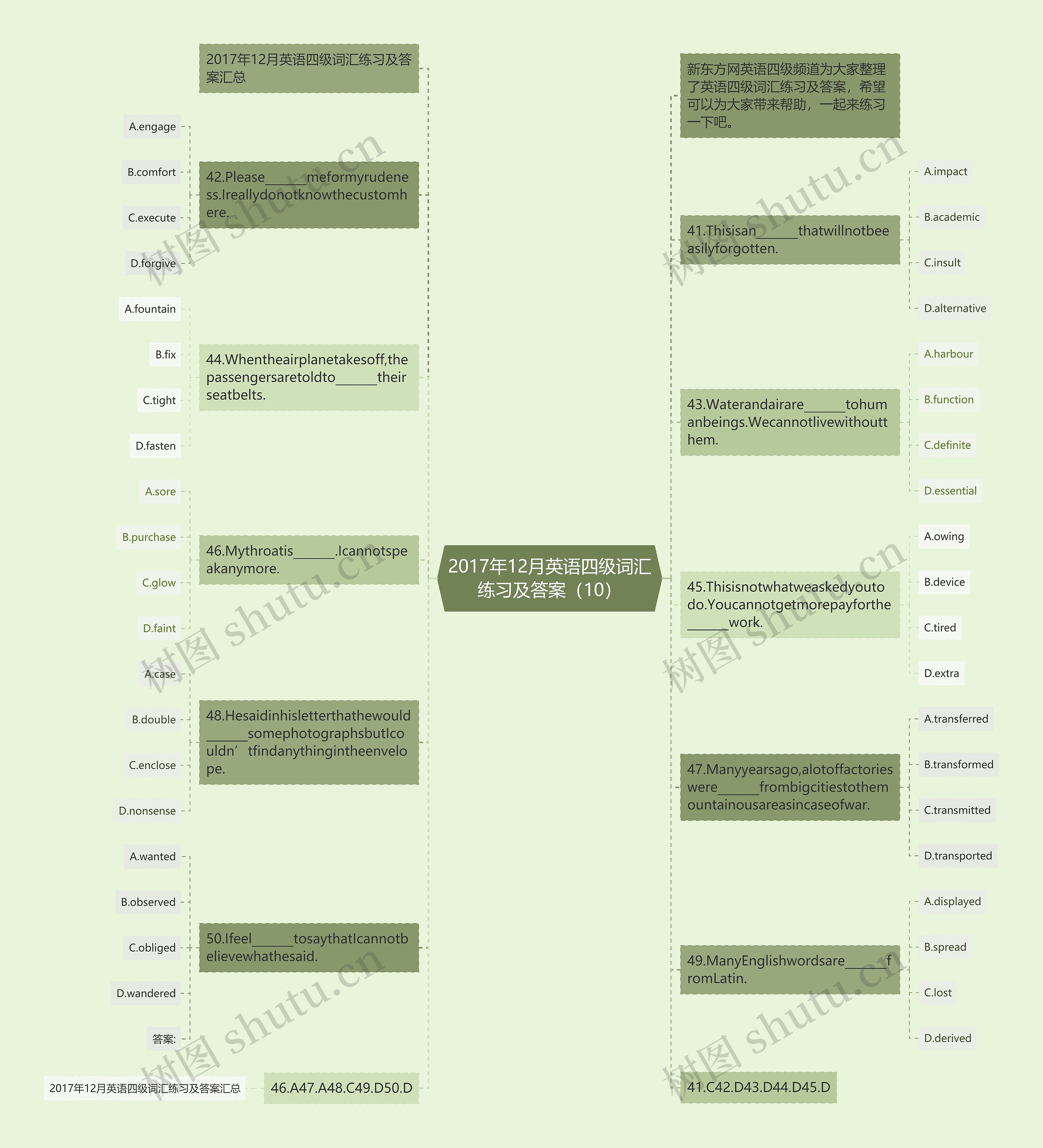 2017年12月英语四级词汇练习及答案（10）思维导图