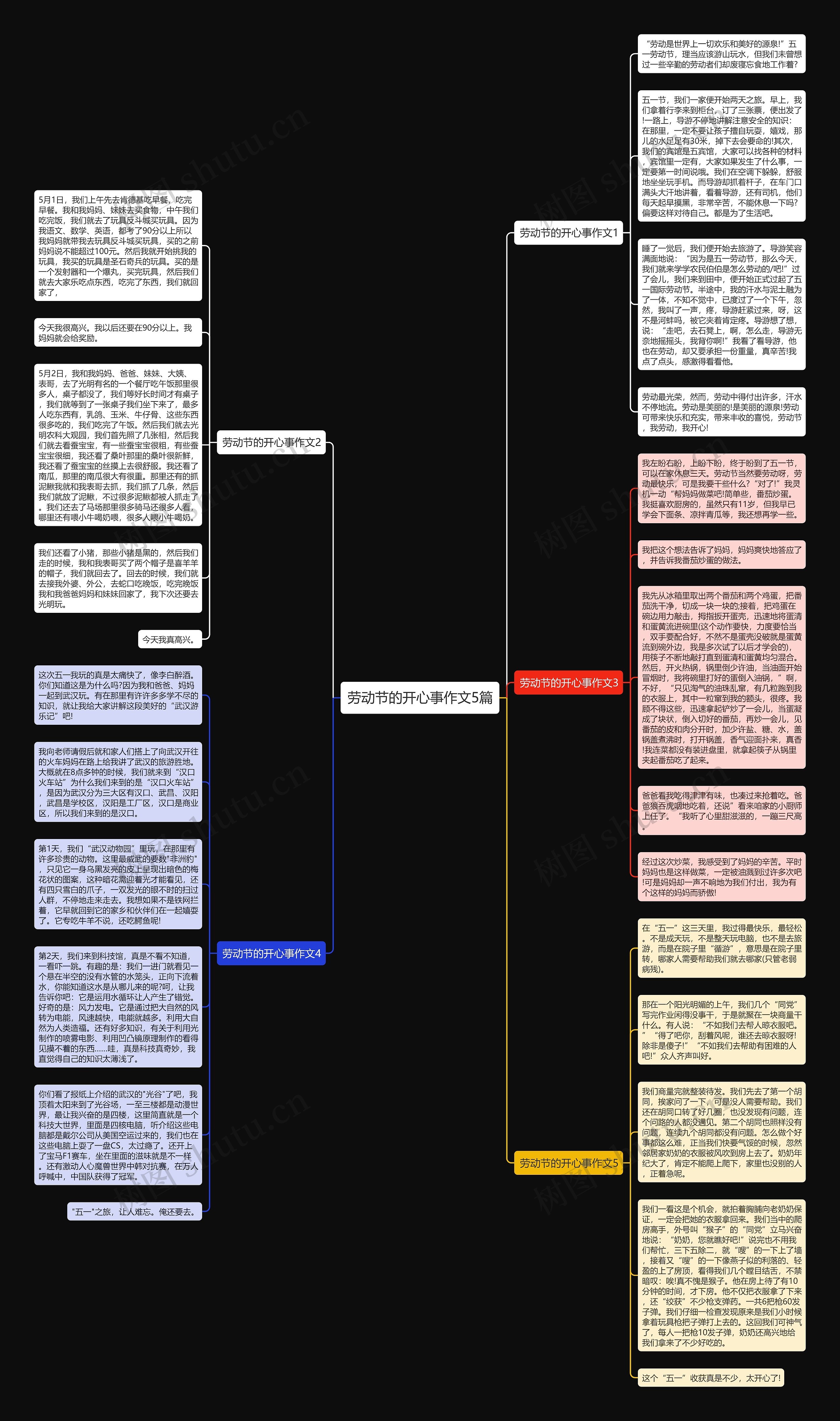劳动节的开心事作文5篇思维导图