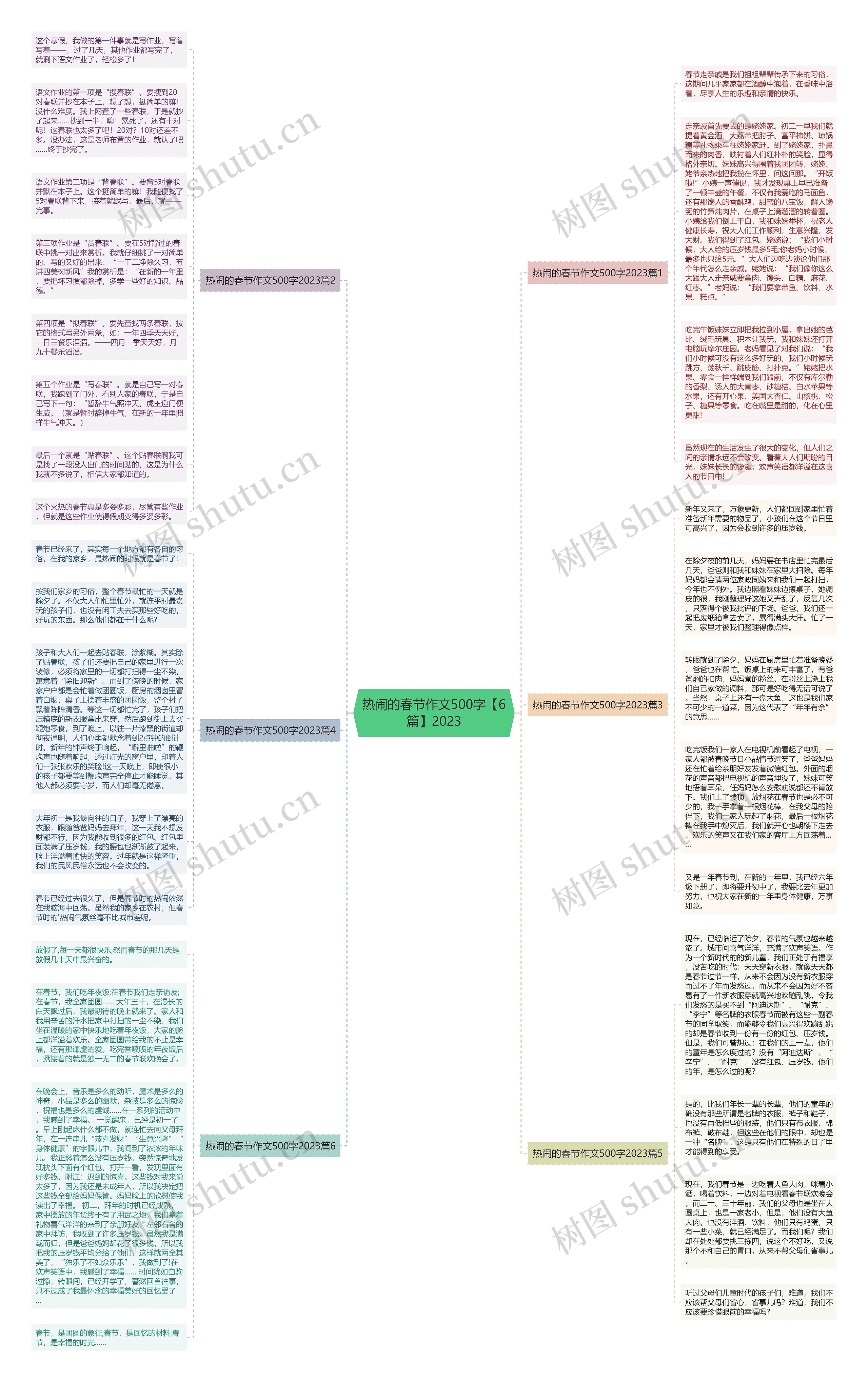 热闹的春节作文500字【6篇】2023思维导图