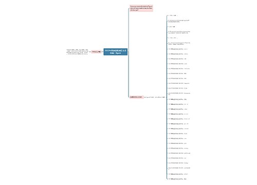 2022年英语四级词汇考点归纳：figure