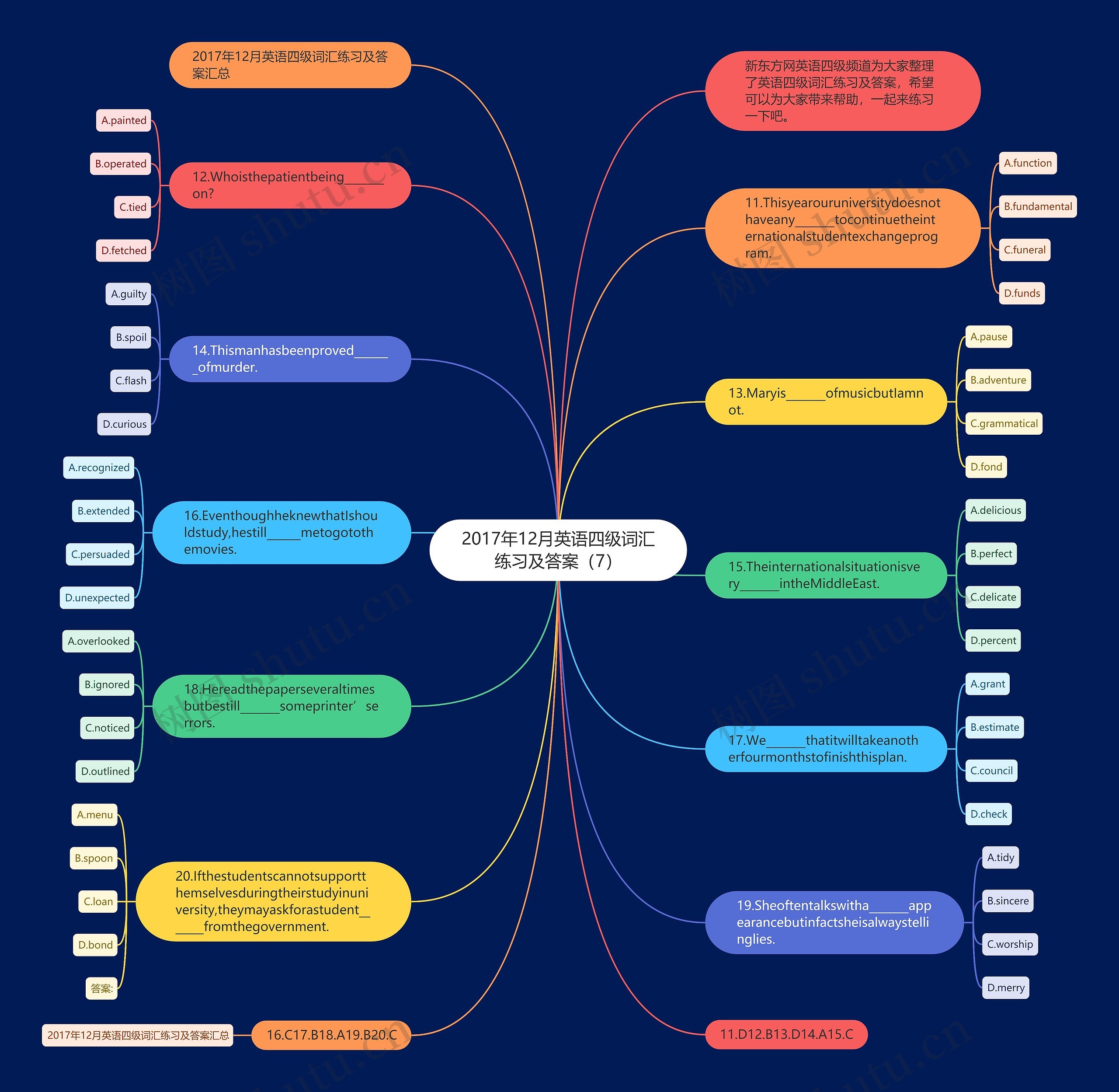 2017年12月英语四级词汇练习及答案（7）思维导图