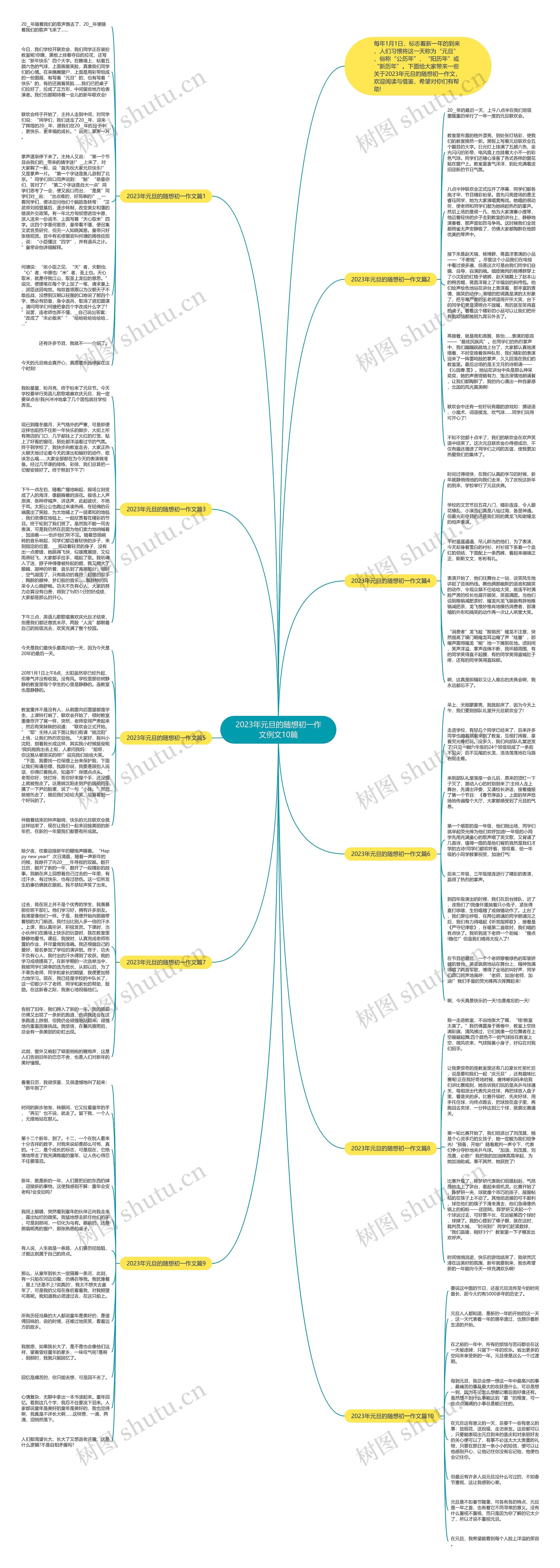 2023年元旦的随想初一作文例文10篇思维导图