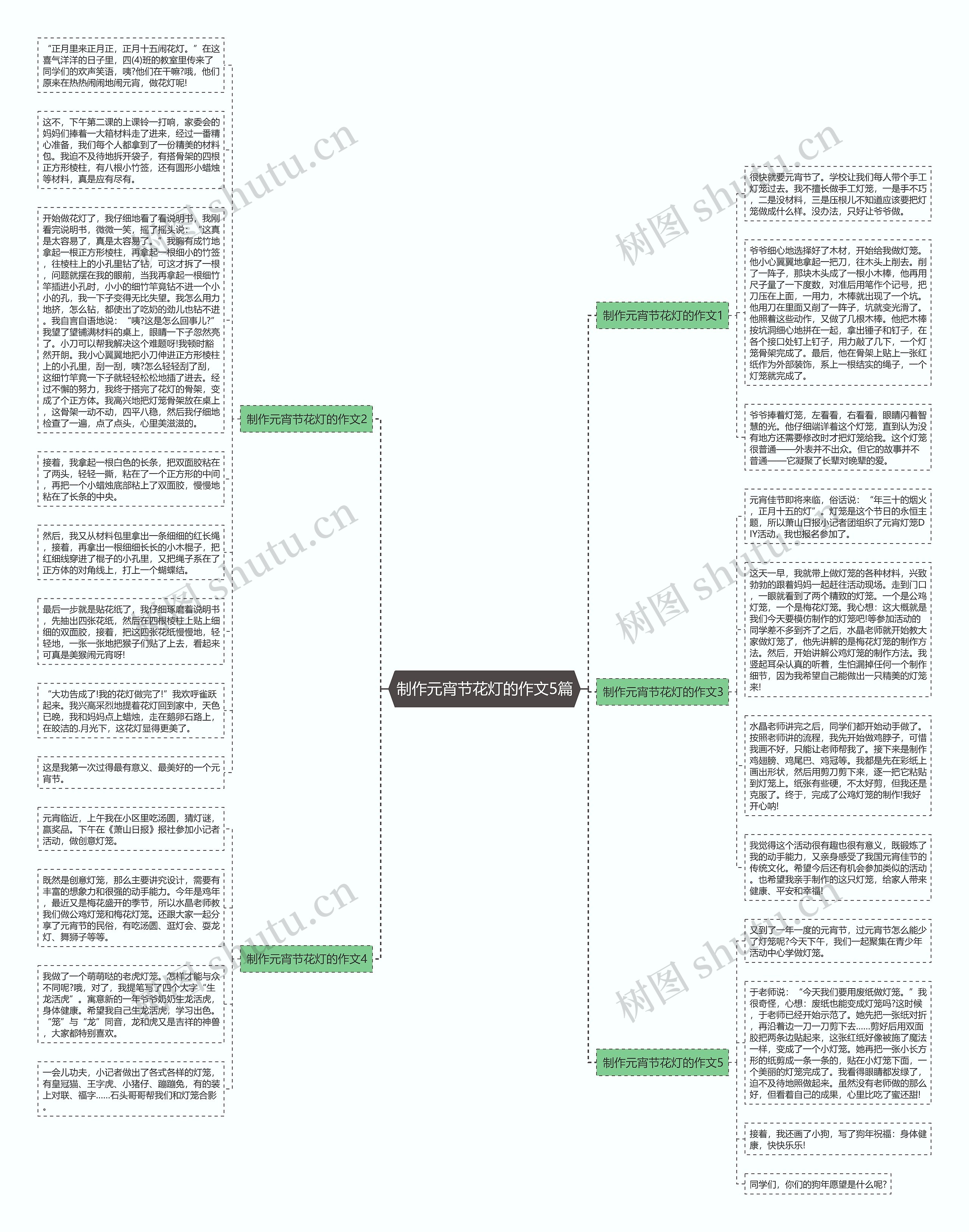 制作元宵节花灯的作文5篇思维导图