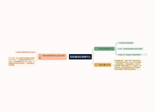 轻伤鉴定标准是什么