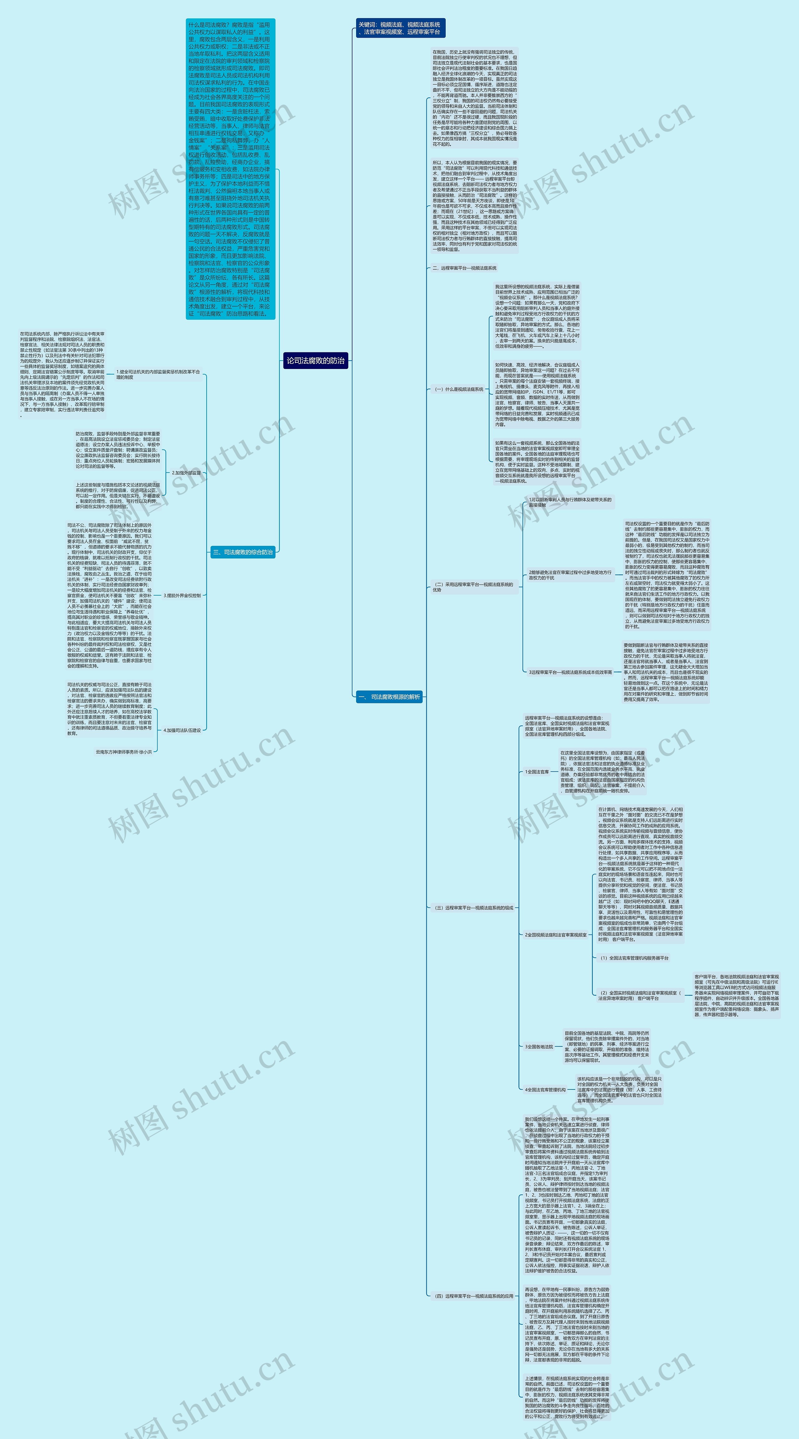 论司法腐败的防治思维导图