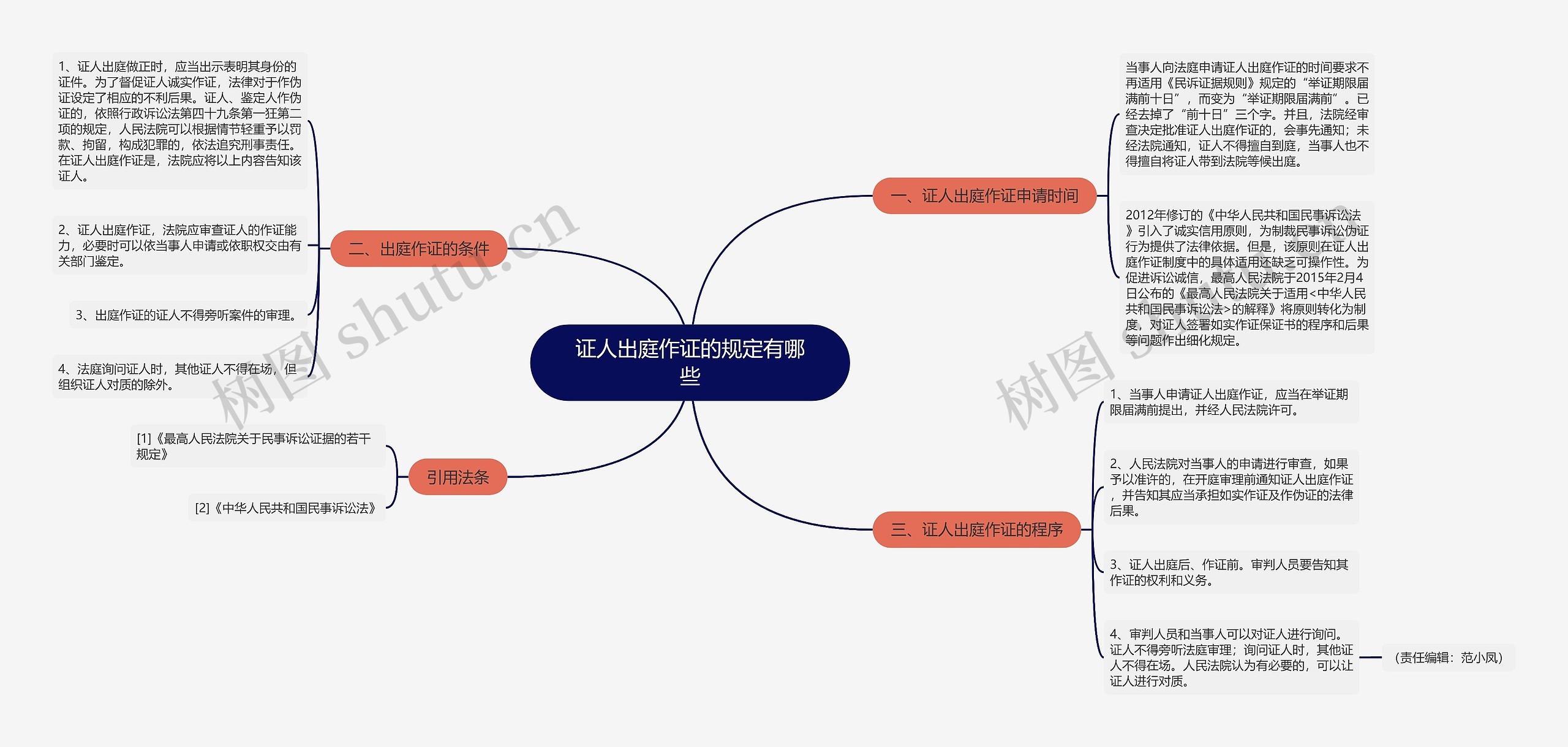 证人出庭作证的规定有哪些