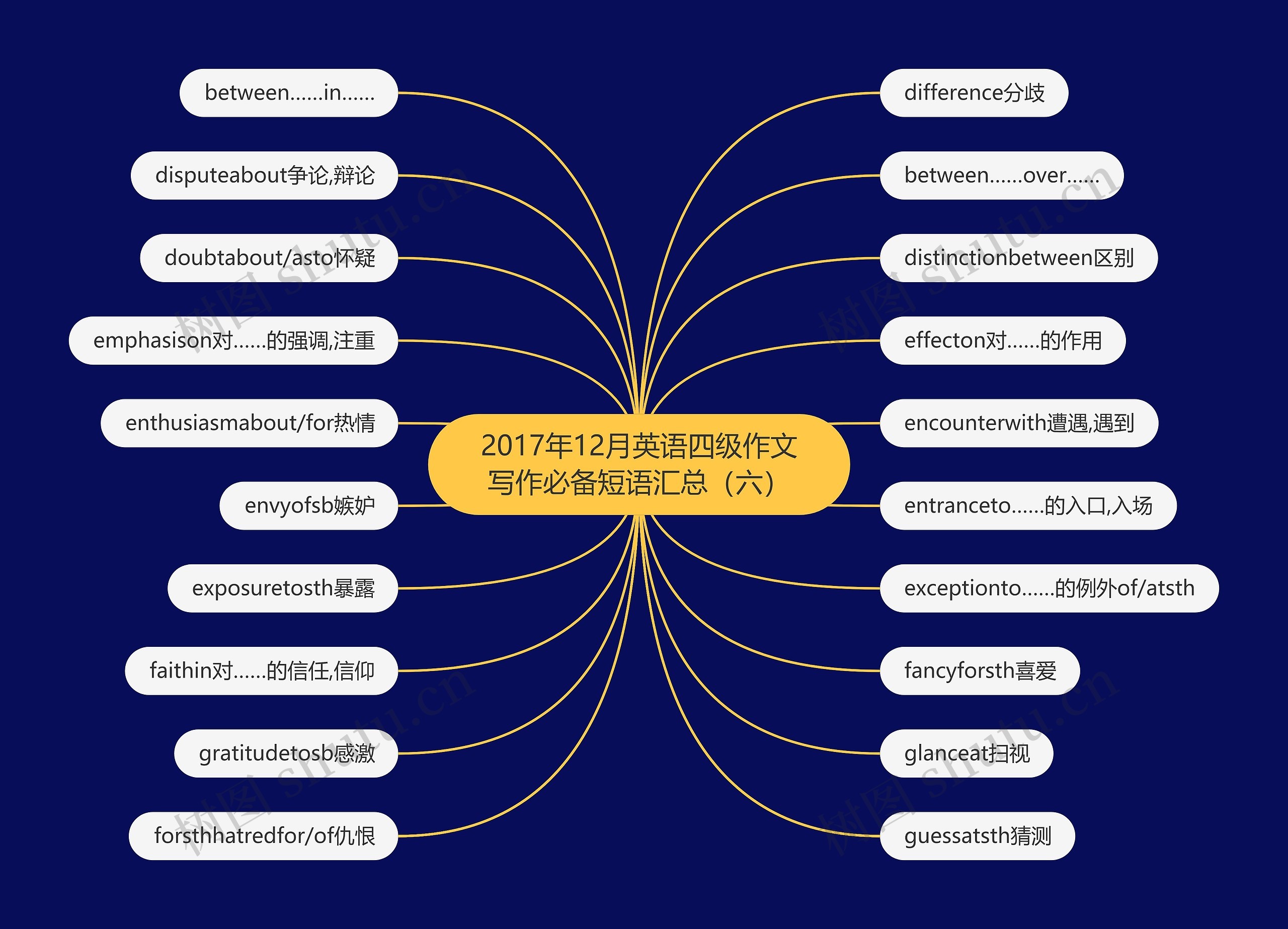 2017年12月英语四级作文写作必备短语汇总（六）思维导图