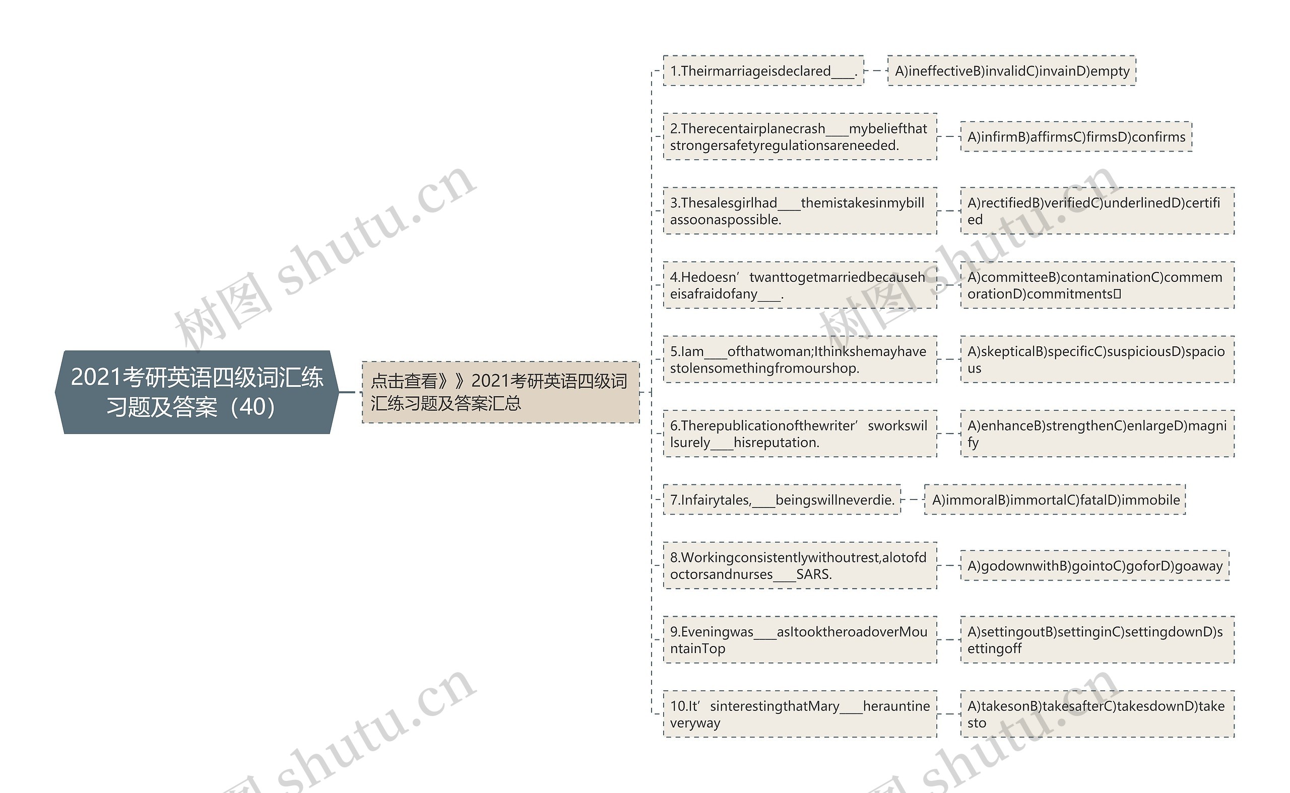 2021考研英语四级词汇练习题及答案（40）思维导图