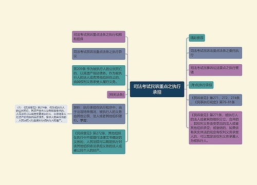 司法考试民诉重点之执行承担