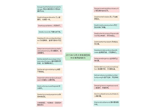 2015年12月大学英语四级作文常用谚语(9)