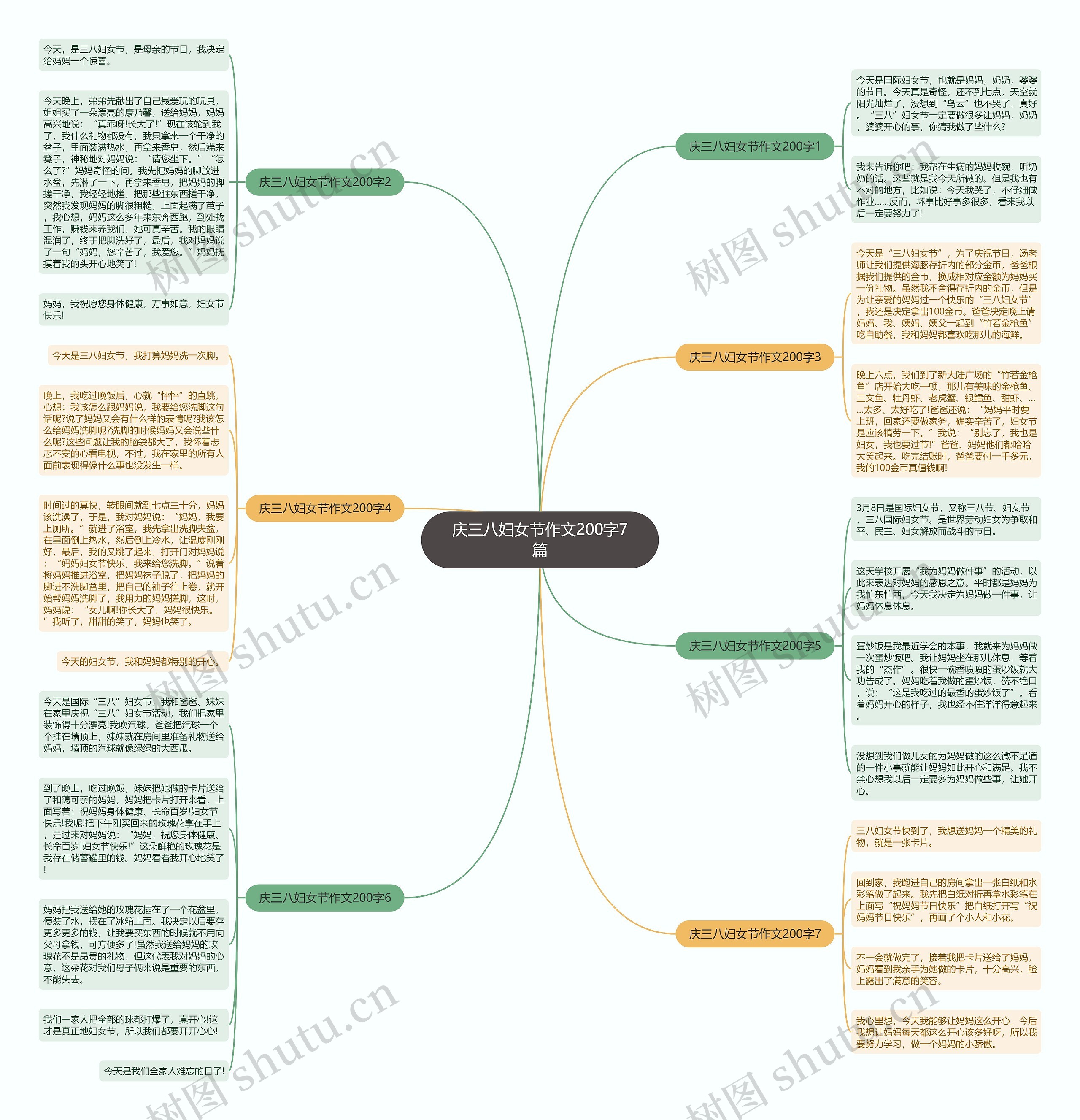 庆三八妇女节作文200字7篇思维导图