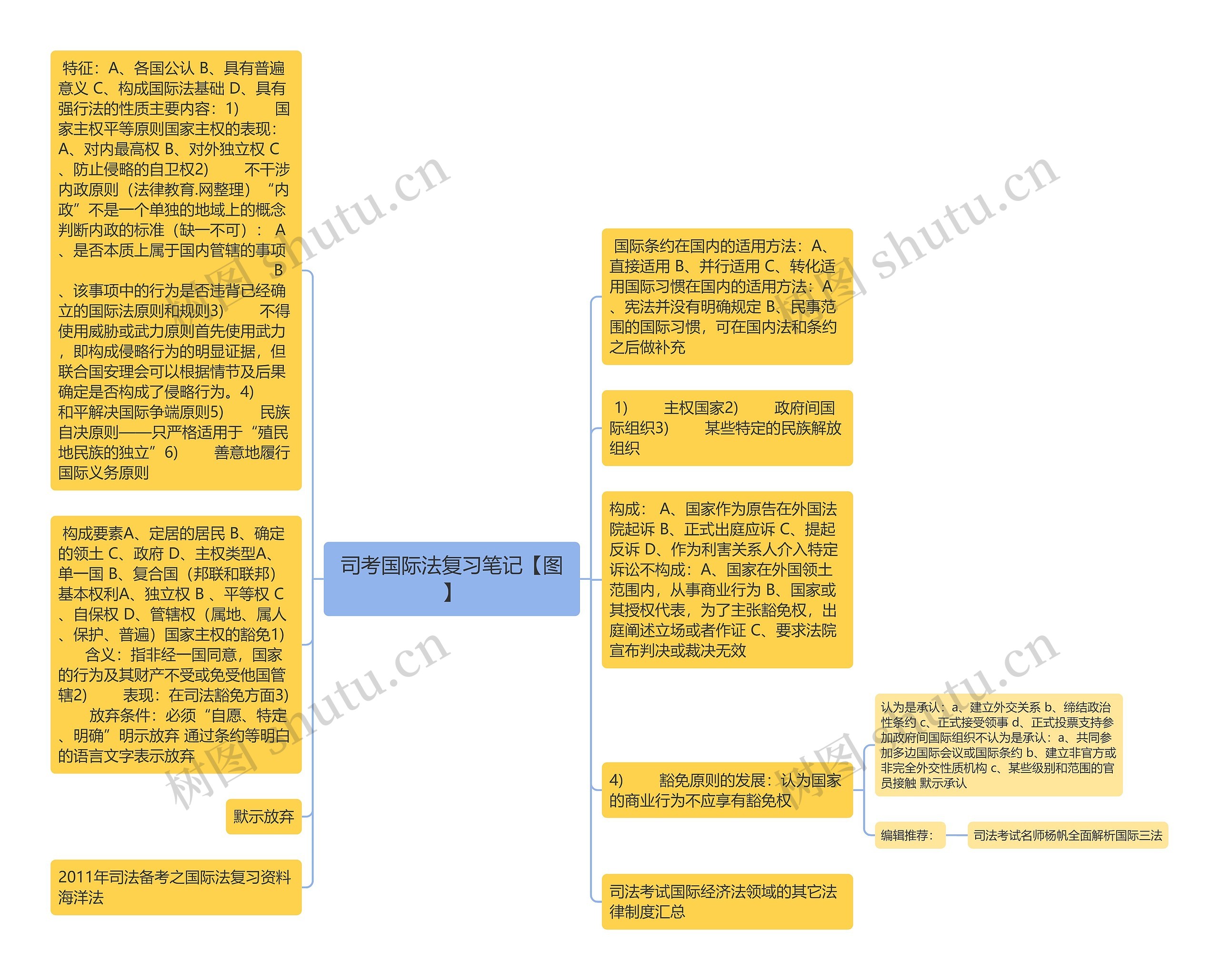 司考国际法复习笔记【图】