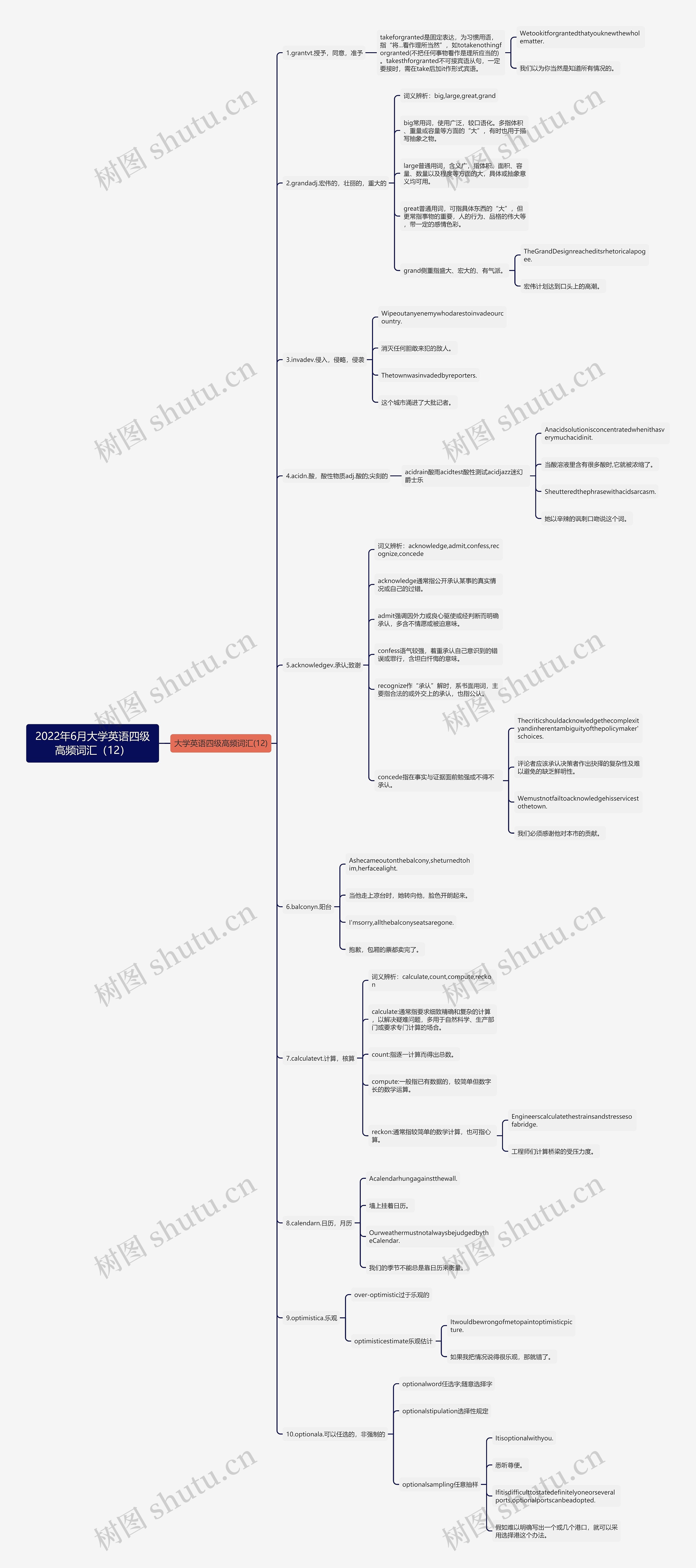 2022年6月大学英语四级高频词汇（12）思维导图