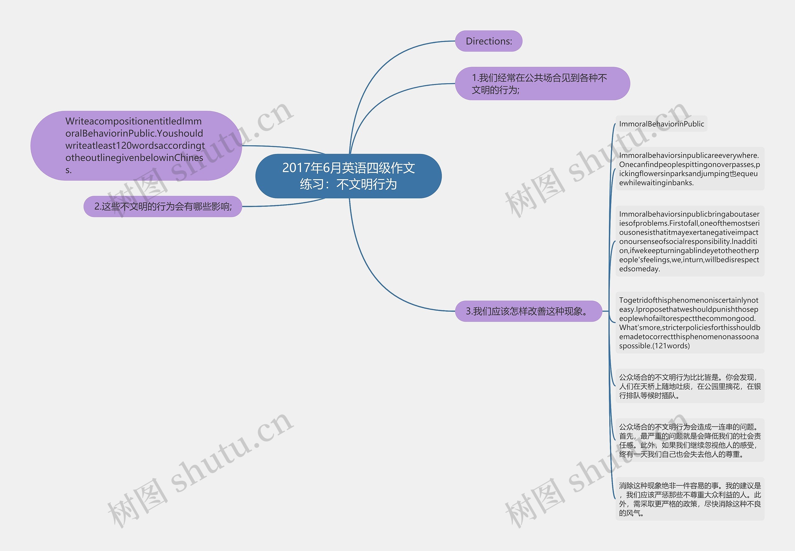2017年6月英语四级作文练习：不文明行为思维导图